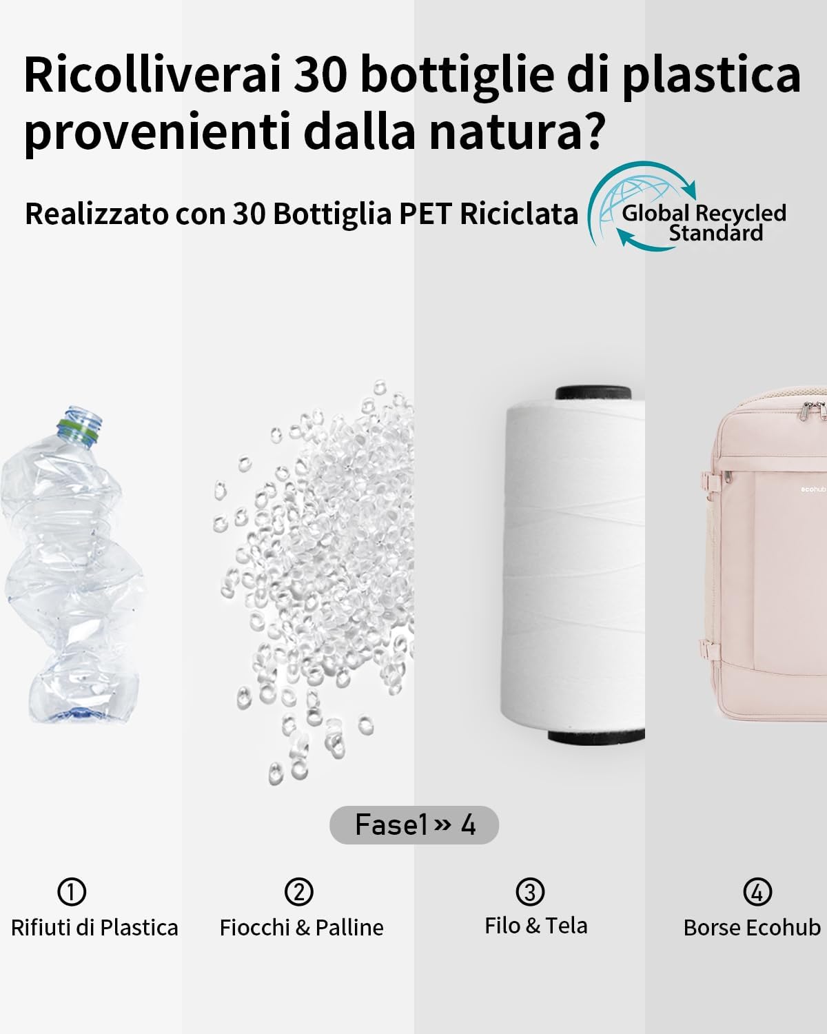 Detalle 2 de ECOHUB Zaino da viaggio 20L Ryanair 40x20x25 – Zaino impermeabile riciclato con scomparto per laptop 3D