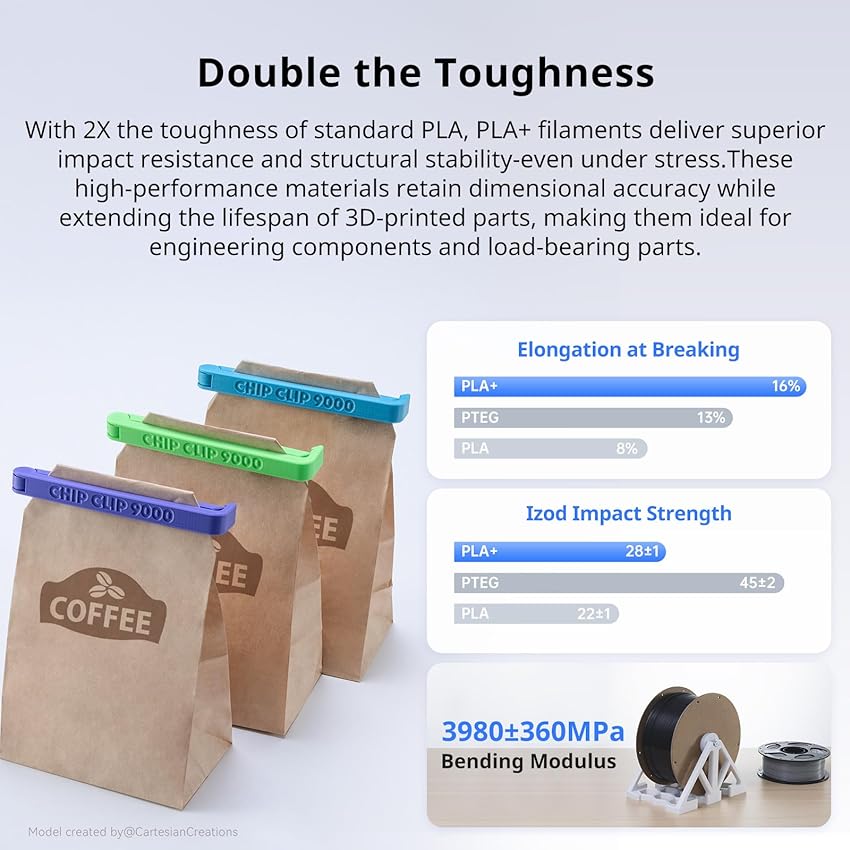 Thumbnail 2 de ANYCUBIC PLA Plus 1.75mm 4-Pack Filament 🎨