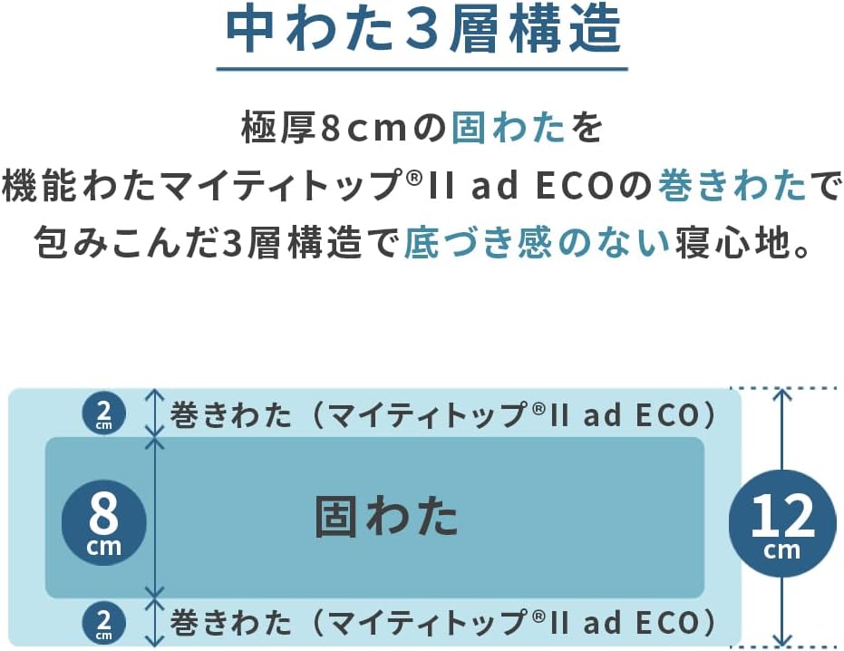 Thumbnail 6 de アイリスプラザ APE32536-31IVIR ダブル敷き布団 12cm厚・三層構造・抗菌防臭・防ダニ