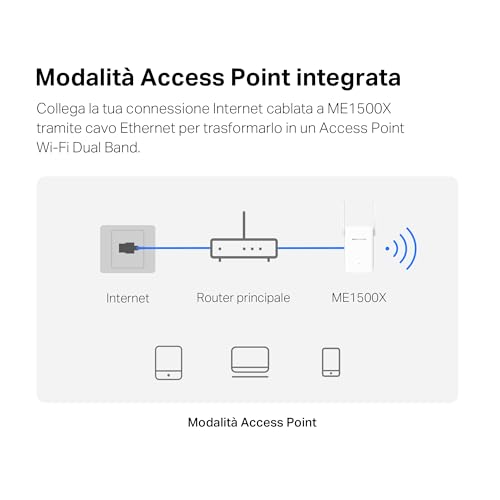 Detalle de MERCUSYS ME1500X Ripetitore Wi‑Fi 6 AX1500Mbps | Dual‑Band, Porta Gigabit