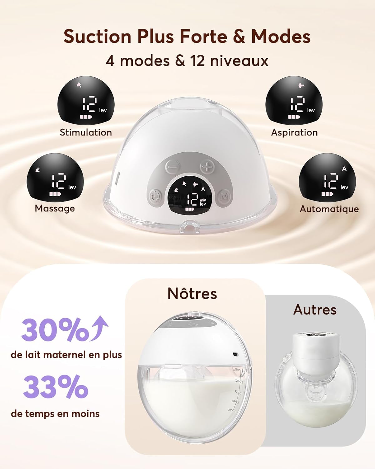 Thumbnail 3 de Haokoo K9 Tire Lait Électrique Main Libre – 4 modes, 12 niveaux et 5 tailles de bride