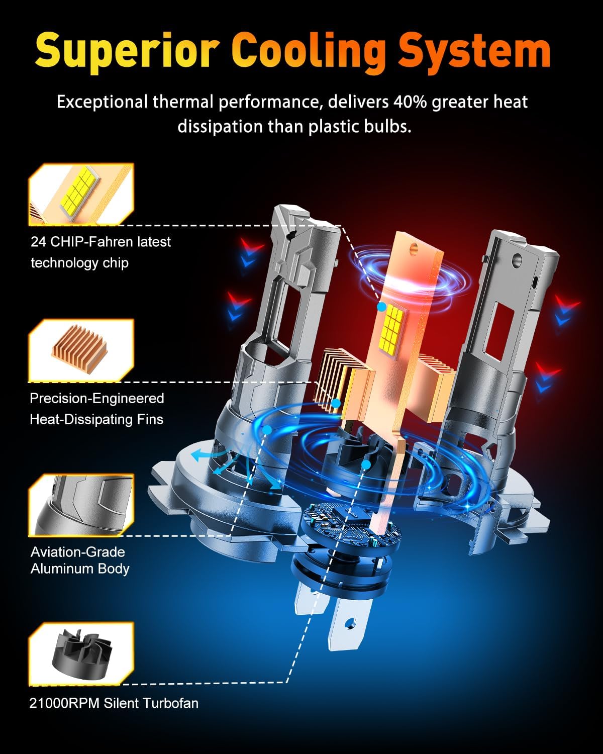 Thumbnail 3 de FAHREN 6th-gen H7 LED Bulbs — 80,000 Lumens, 6500K, 2-Pack (CAN-Bus Ready)