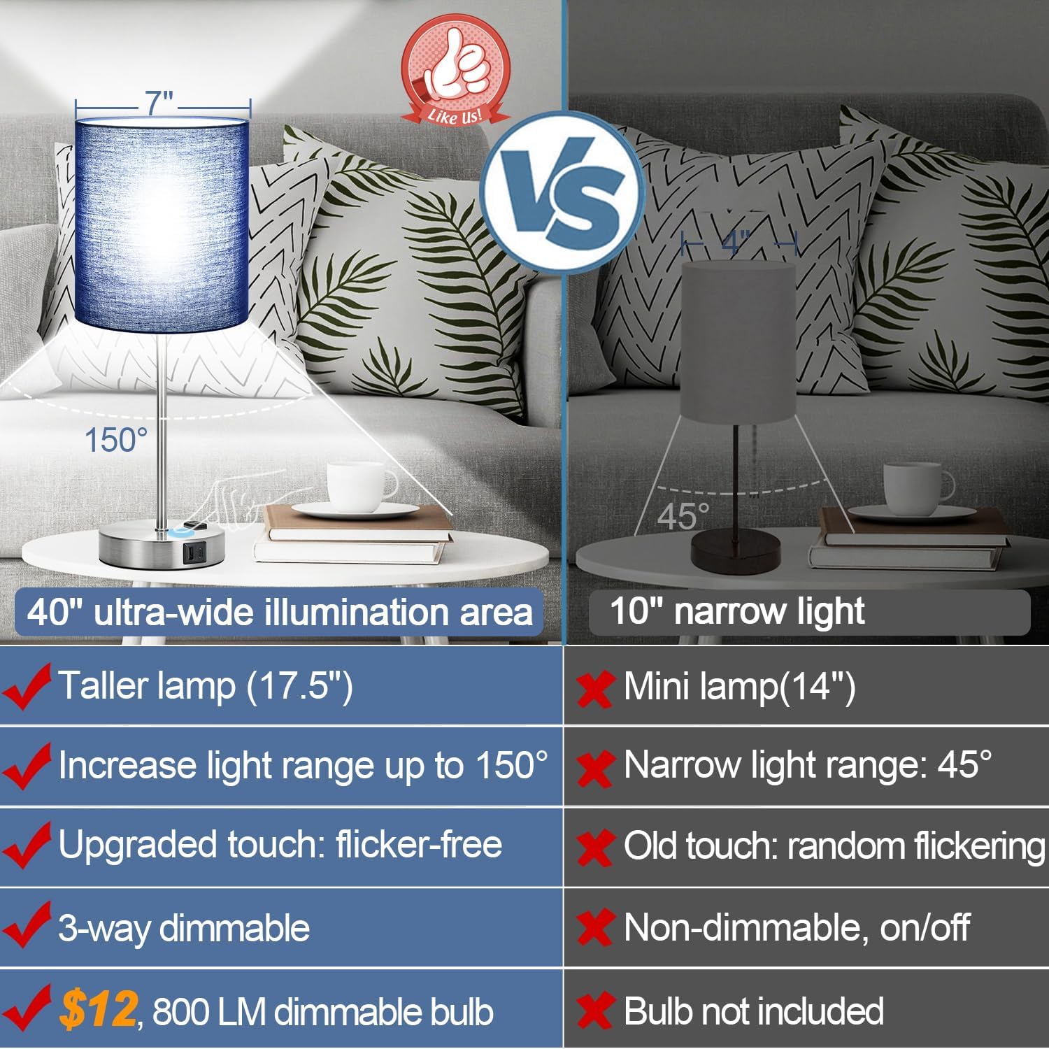 Detalle 2 de Lynnoland Touch Control Table Lamps, Set of 2, 3-Way Dimmable with USB Ports and AC Outlet