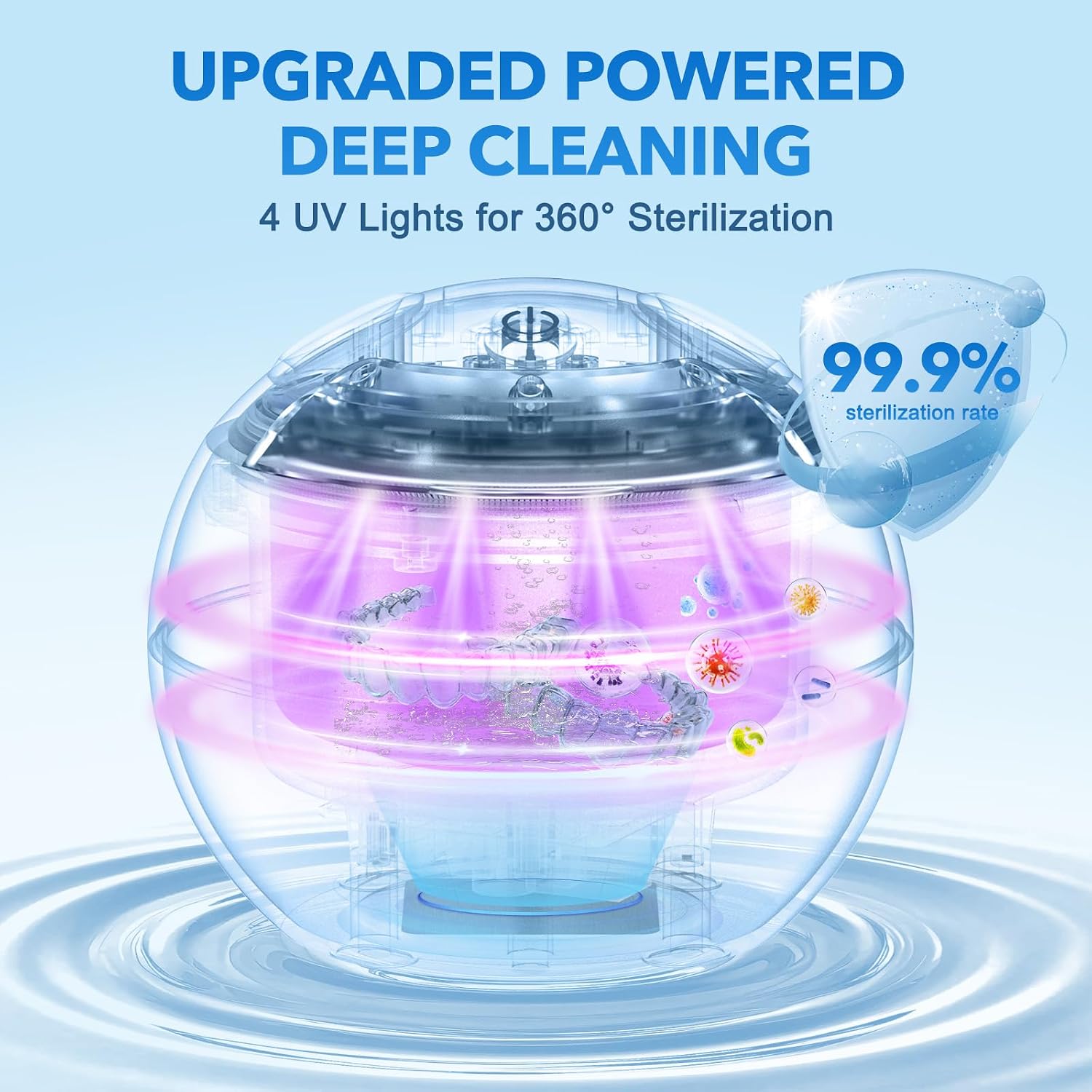 Detalle de SAYCLO GH-UC137 Ultrasonic Retainer Cleaner, 48 kHz, 200 mL, UV Lights