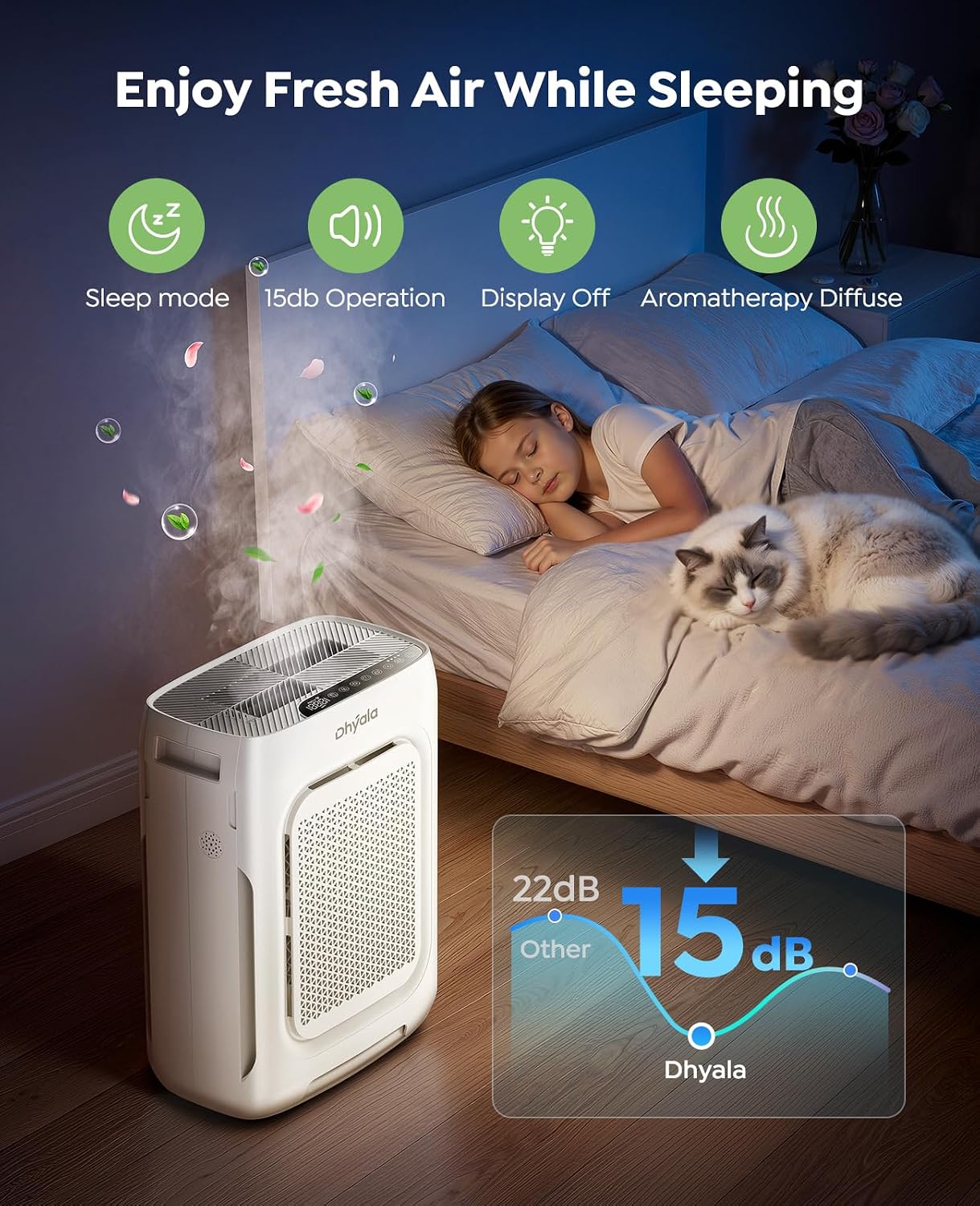 Detalle de Air Purifier for Home Large Room up to 3000 Sq Ft — HEPA, Smart WiFi, Double-Sided Filters
