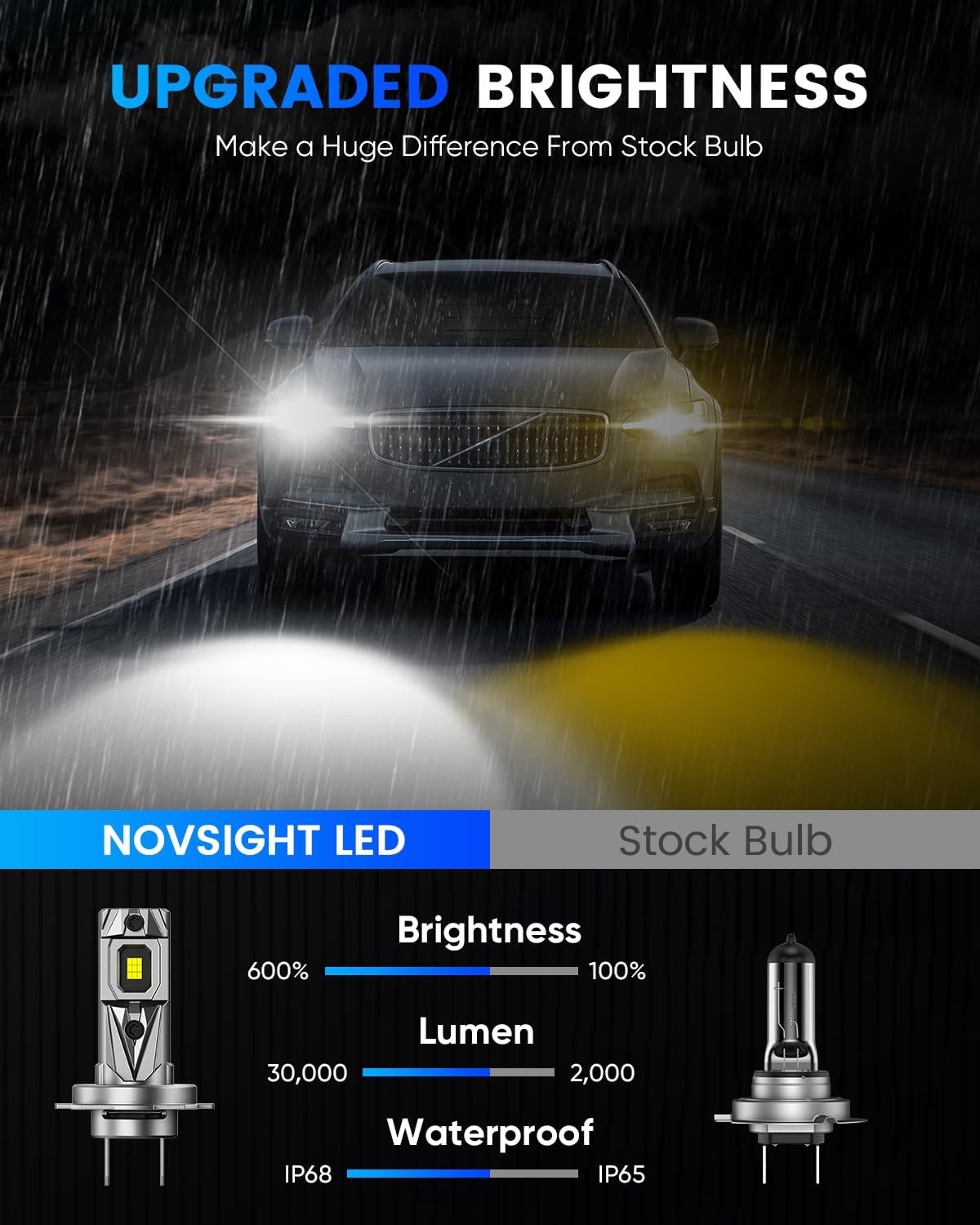 Detalle de NOVSIGHT H7 LED Headlight Bulbs