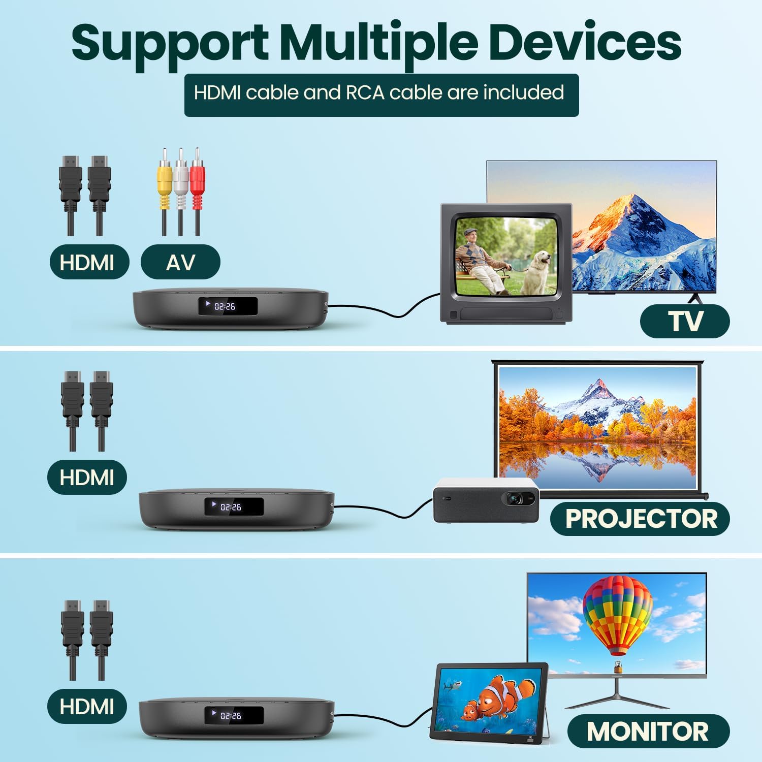 Thumbnail 1 de Desobry DVD player region free 1080p con HDMI e USB