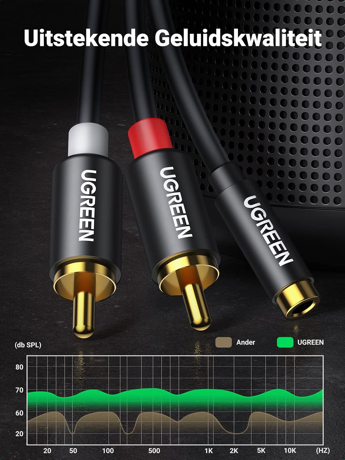 Thumbnail 1 de UGREEN 3,5mm-jackadapter naar 2 RCA-cinchstekkers, 25 cm, metalen behuizing