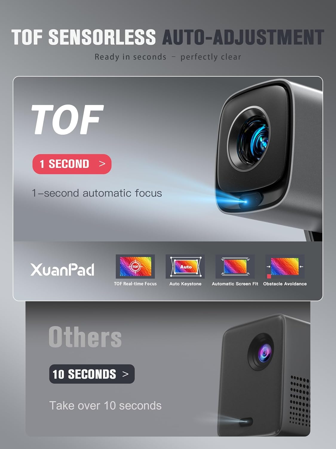 Detalle 2 de XuanPad V18 Mini Projector 1080p 📽
