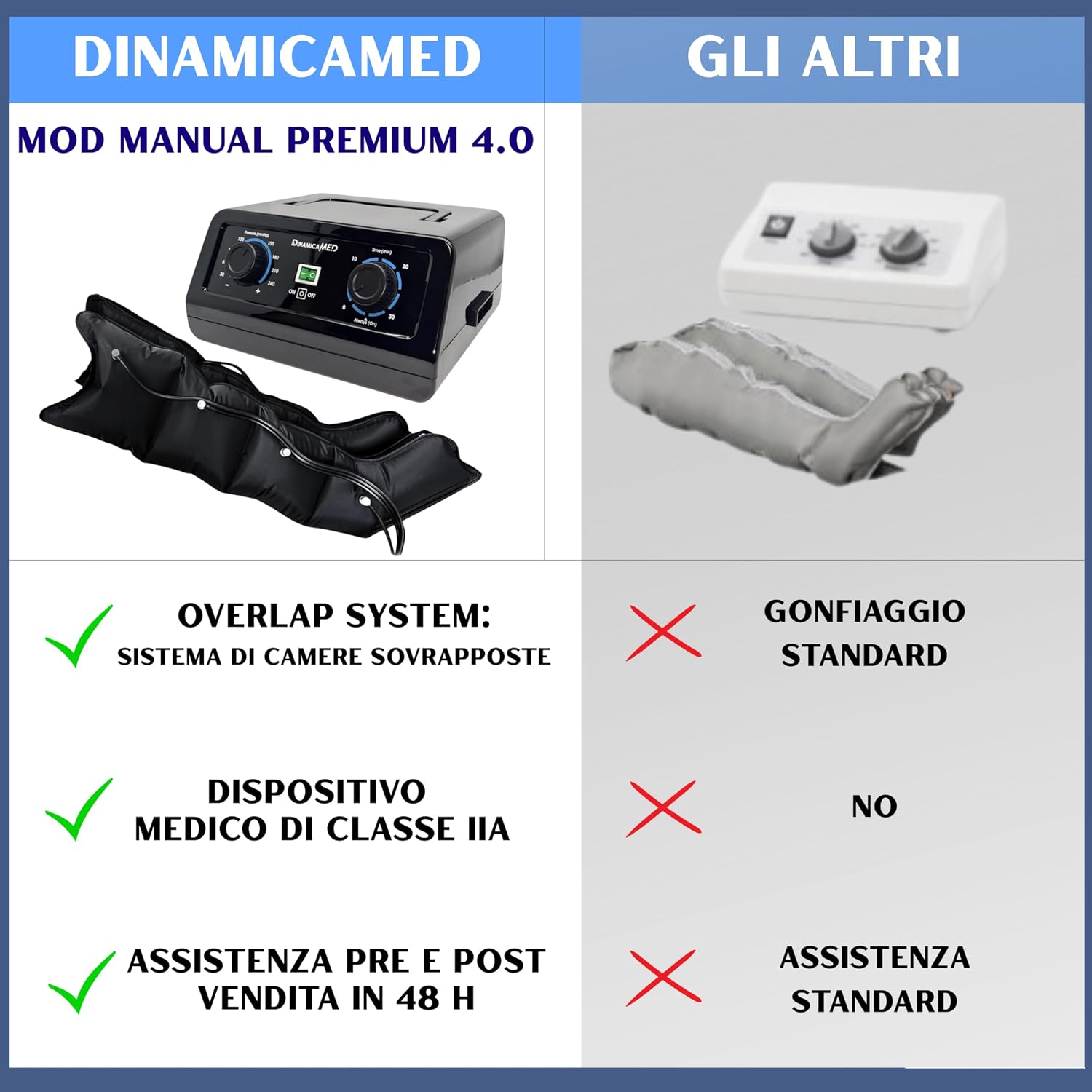 Detalle de Dinamicamed Premium 4.0: Pressoterapia Linfodrenante per Casa con 4 Camere d'Aria e Gambali XL