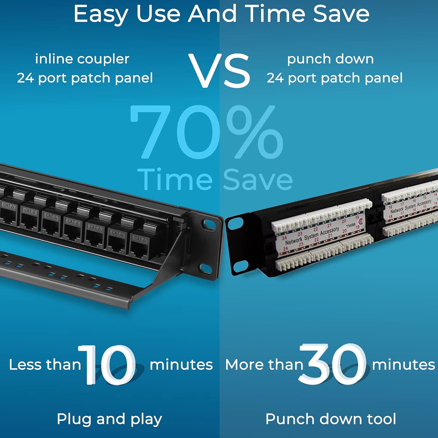 Detalle 2 de Rapink C6PP 24-Port Cat6 Patch Panel, 10G Pass-Through, 1U