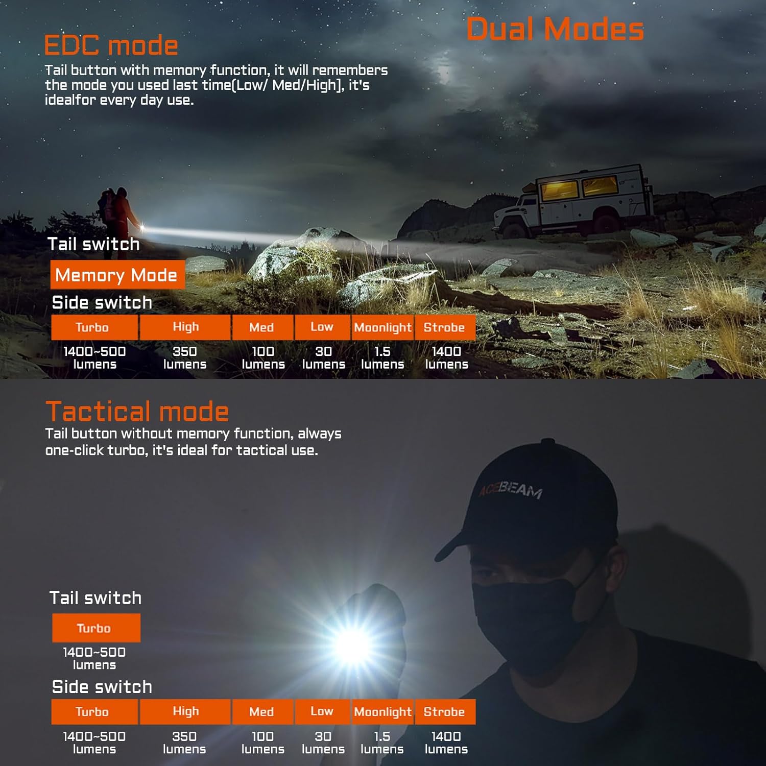 Thumbnail 2 de ACEBEAM TAC 2AA EDC Tactical Flashlight 1400 lm 🔦