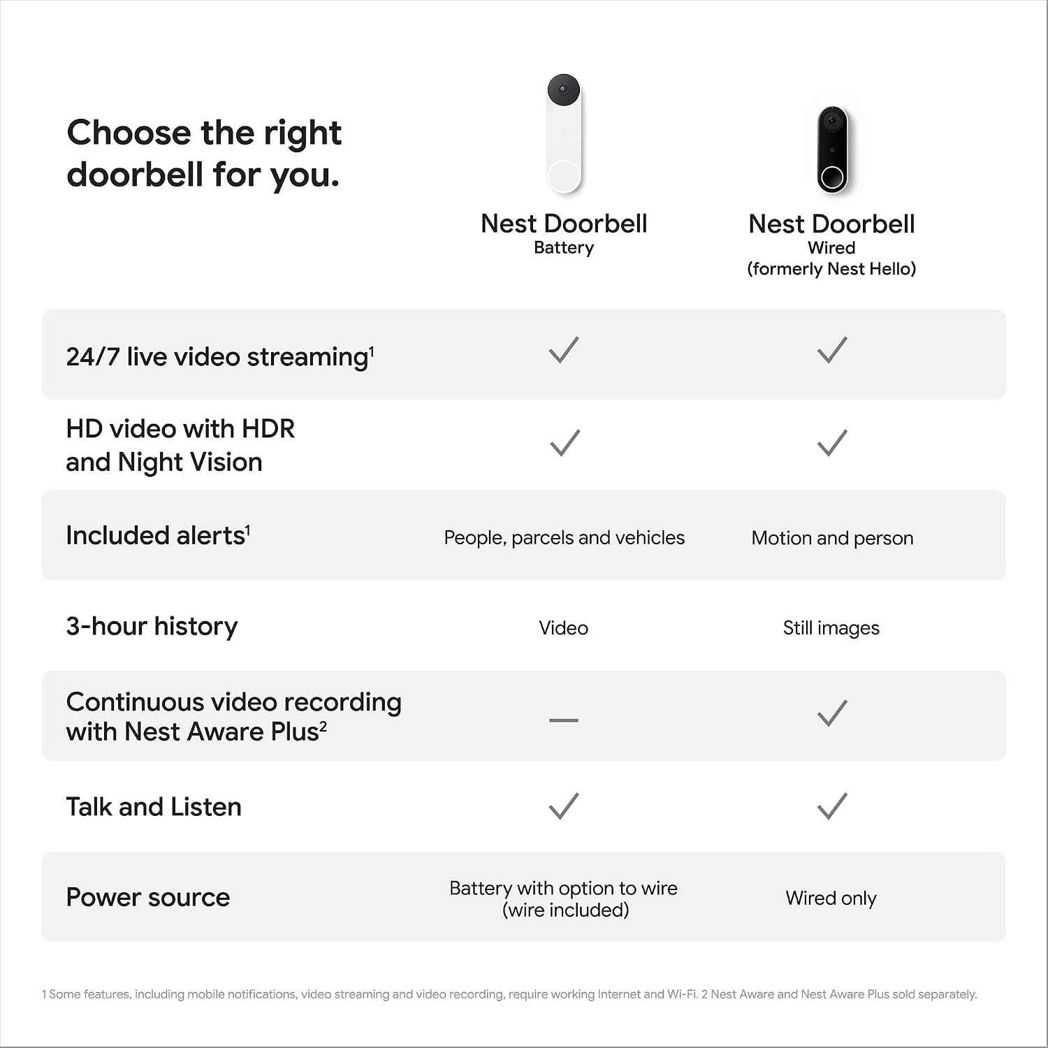 Detalle de Nest Doorbell (Battery) 960p wireless camera