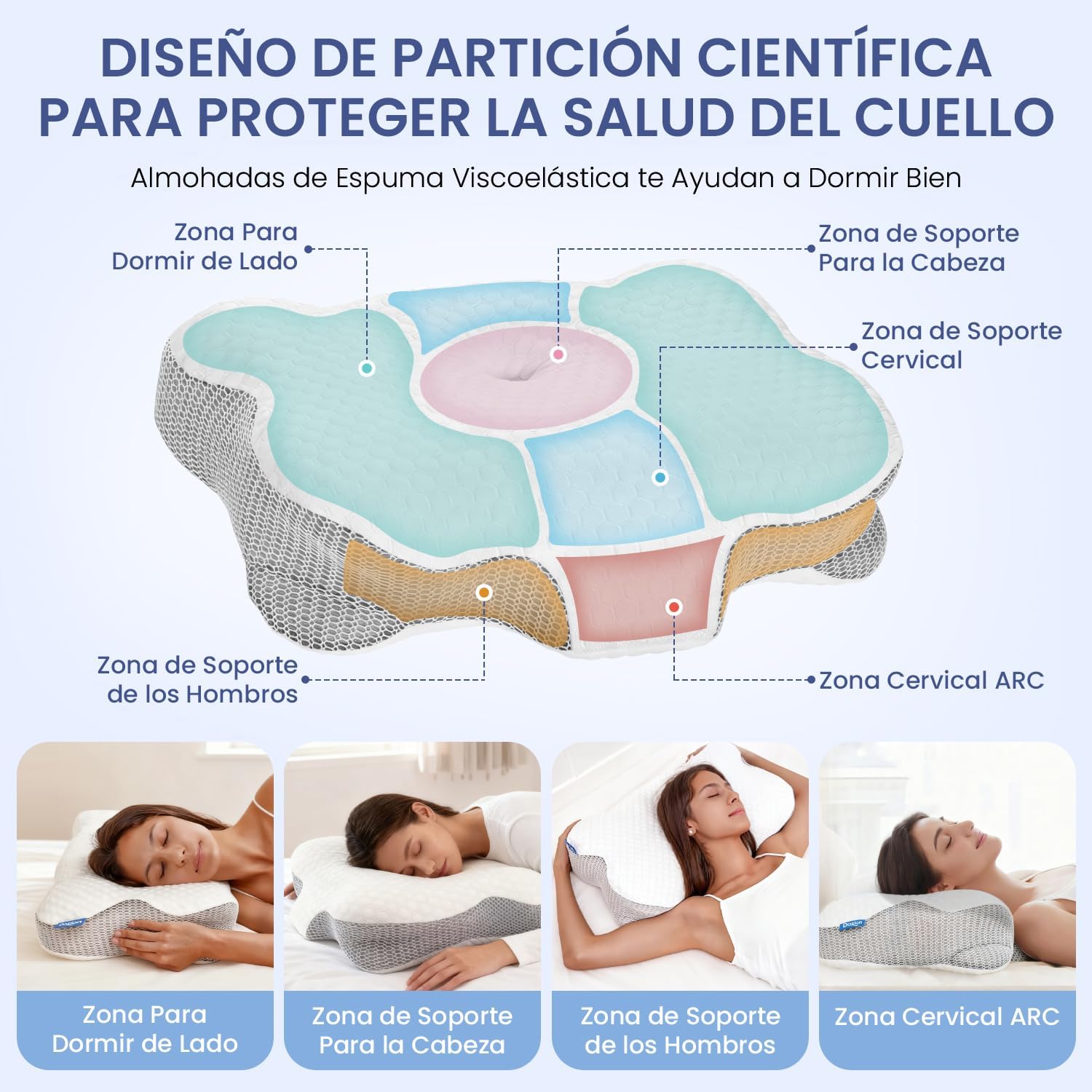 Thumbnail 2 de Dozion almohada cervical ergonómica con espuma
