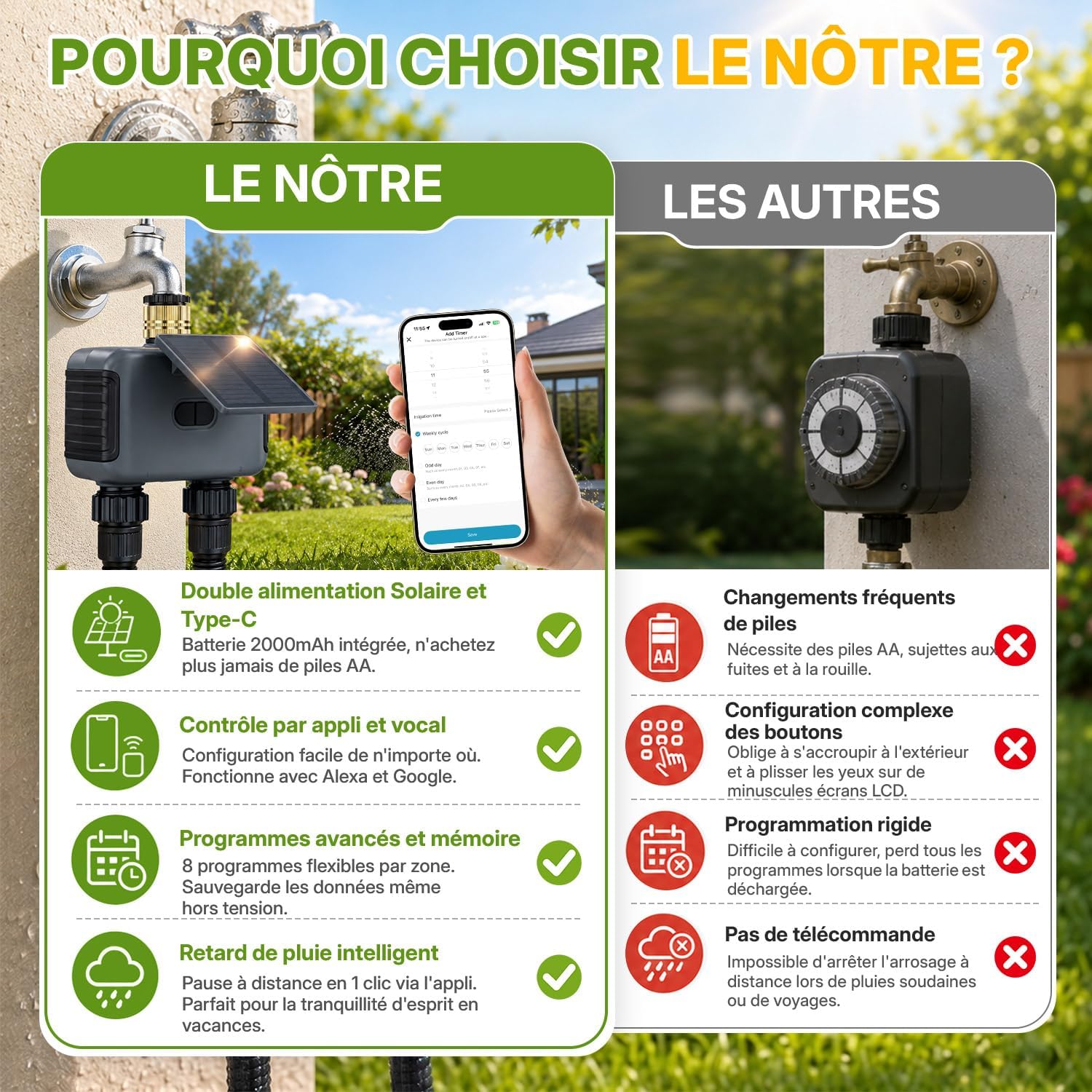 Thumbnail 6 de Mcbazel Programmateur d’Arrosage Automatique WiFi à 2 Sorties avec Panneau Solaire – IP55