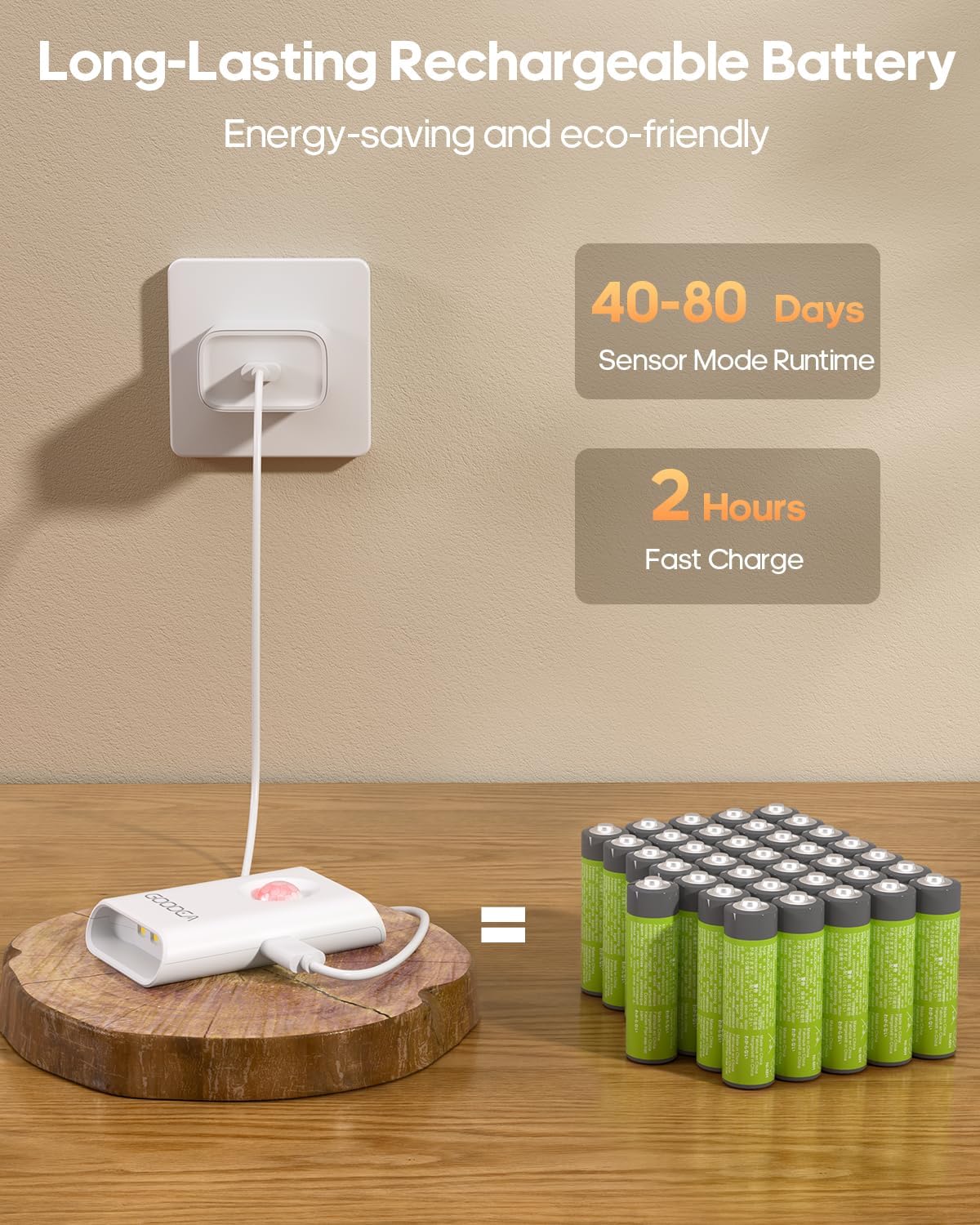 Detalle 2 de GOODEA GDNL003 Motion Sensor Night Lights, 2-Pack Rechargeable Warm White