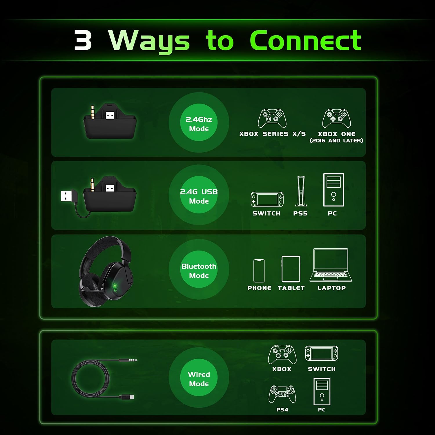 Thumbnail 2 de Gvyugke Wireless Gaming Headset: Versatile, Long-Battery Xbox/PC Headset with 2.4GHz dongle and Bluetooth 6.0