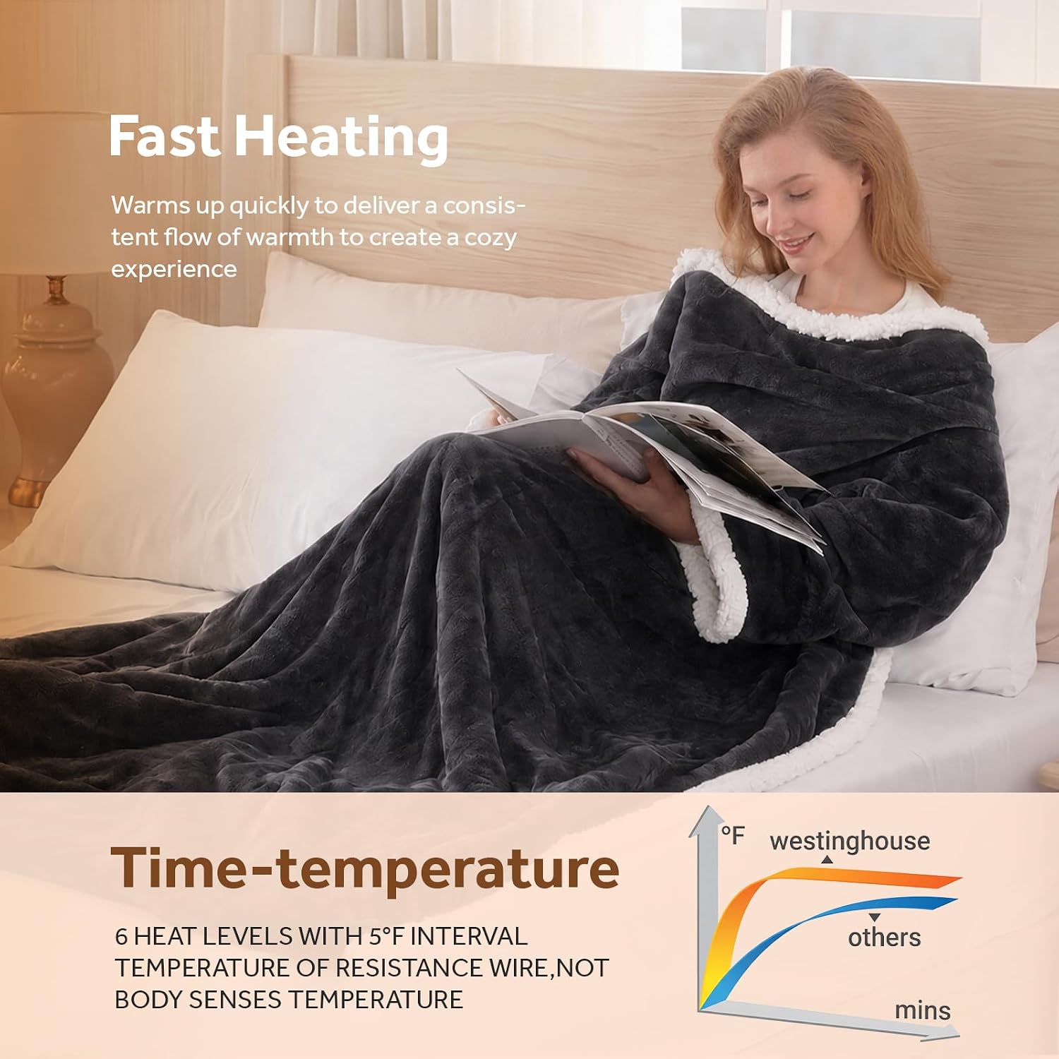 Thumbnail 4 de Westinghouse Wearable Heated Blanket, 50 x 70-Inch Sherpa Throw with Sleeves