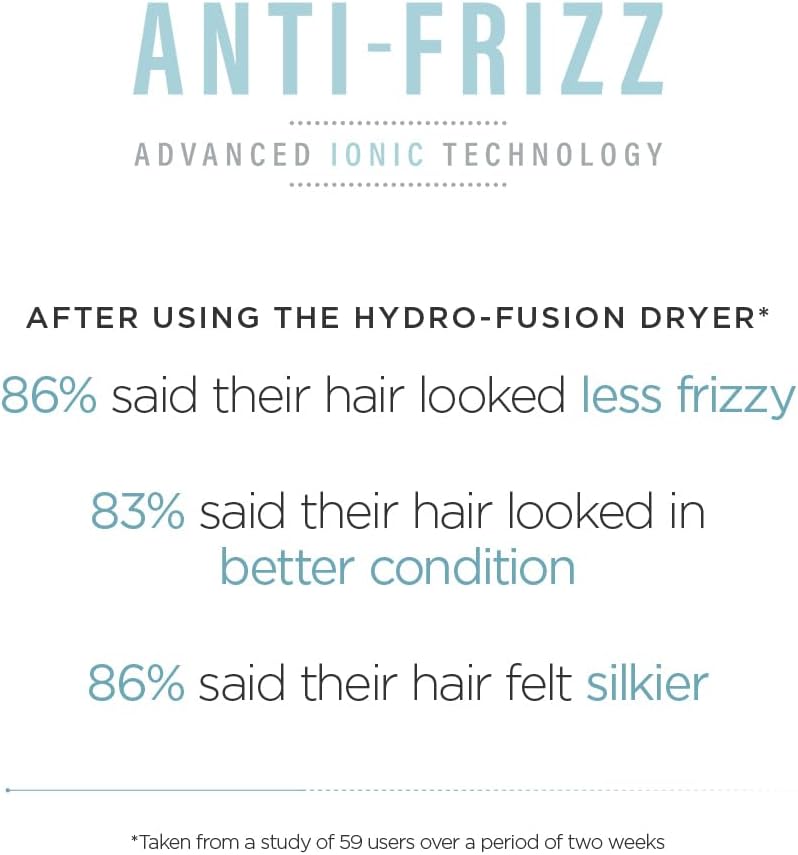 Thumbnail 6 de BaByliss Hydro-Fusion Hair Dryer with Diffuser 5573U