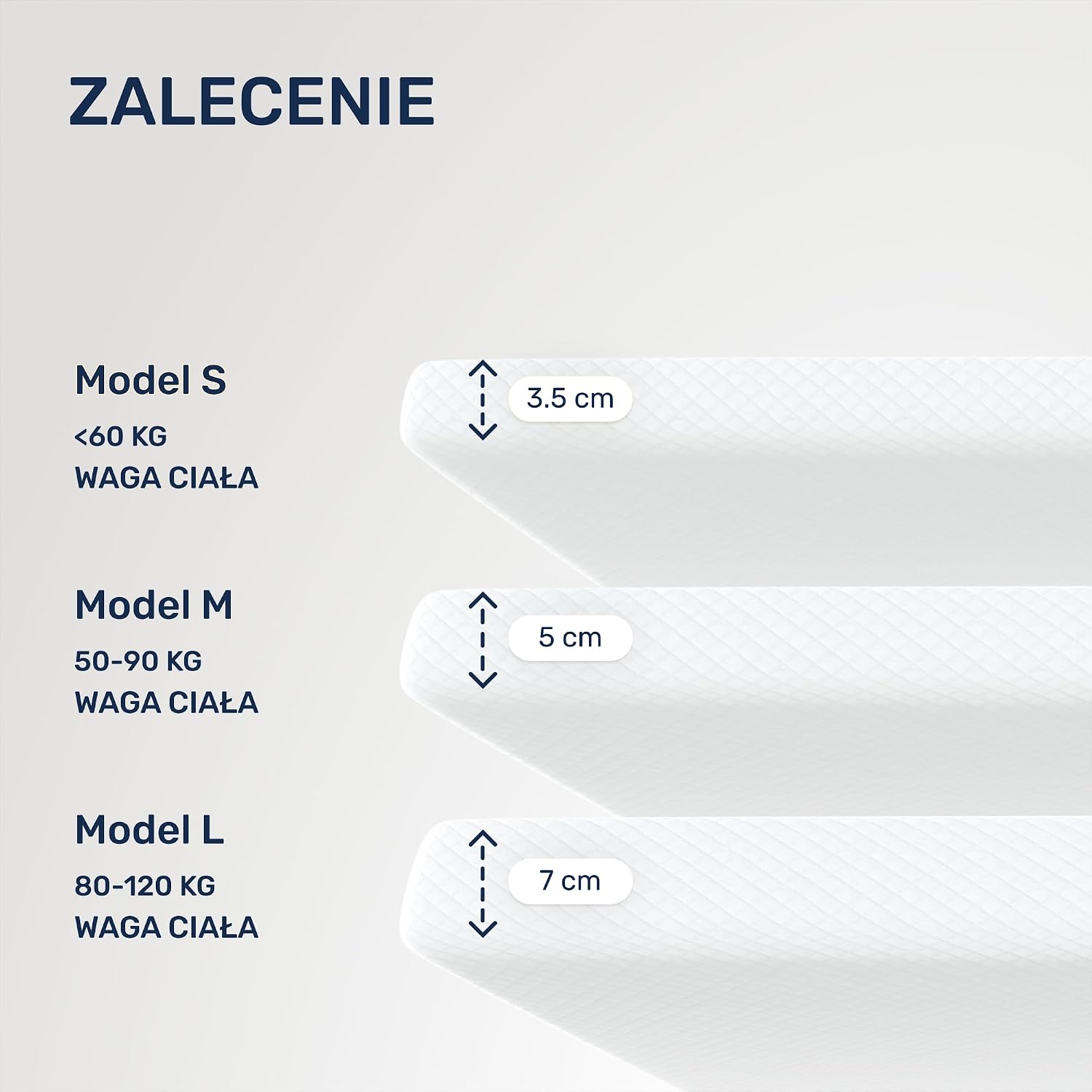Detalle 2 de Dailydream MWH-3083 Model M – topper z pianki visco 90x200 cm, 80–100 kg