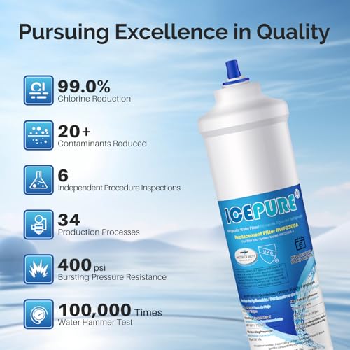 Thumbnail 6 de ICEPURE Refrigerator Water Filter for Samsung, Haier and LG Inline Models (2 Pack)