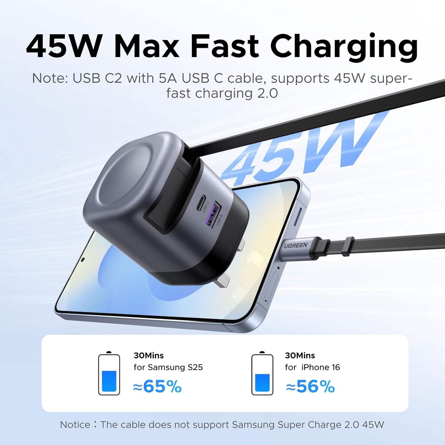 Detalle de UGREEN USB-C 45W 3-Port Fast Charger Plug with Retractable Cable (UGREEN USB C Charger Plug)