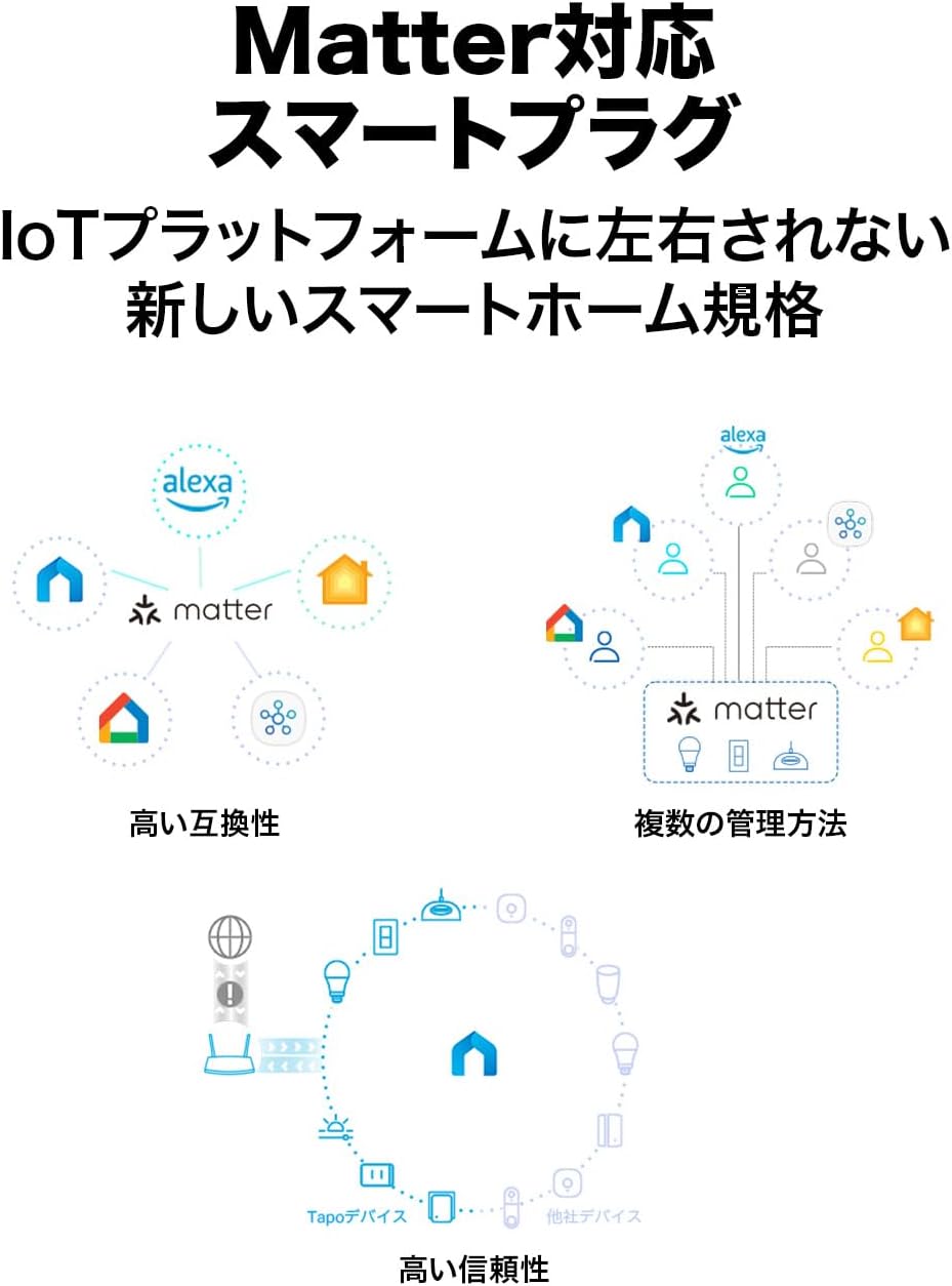 Detalle de TP-Link Tapo P110M Matter対応スマートプラグ 2個セット、電力モニタリング・スケジュール機能