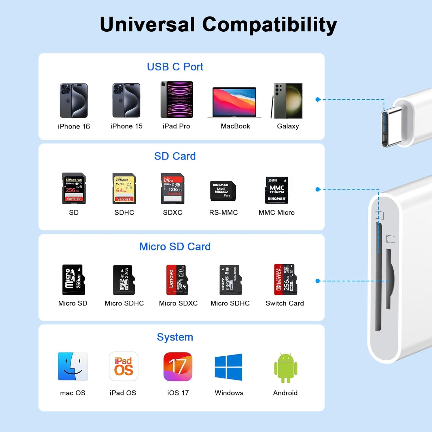 Thumbnail 3 de FUHAYA MFi-certified USB-C SD Card Reader (dual slots) for iPhone, iPad, MacBook & cameras