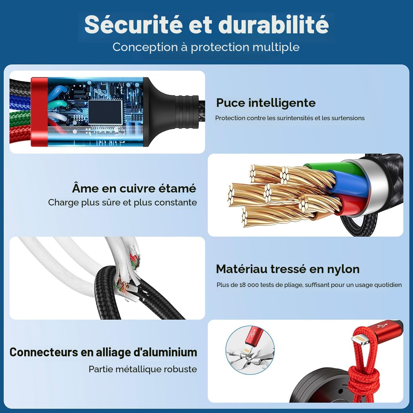 Thumbnail 3 de Minlu Câble de Charge 4-en-2 avec 3 ports et transfert de données – 1,2 m