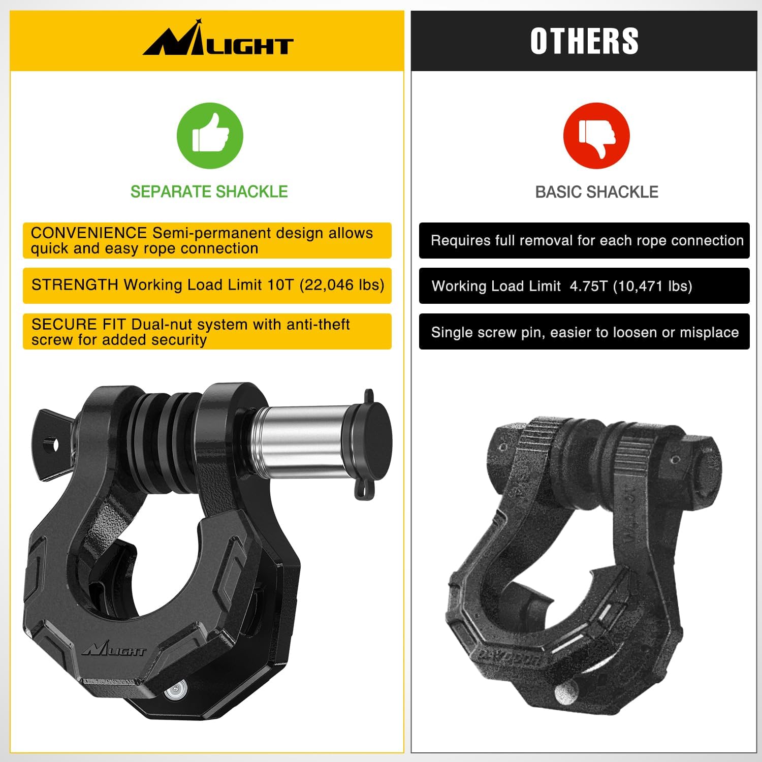 Detalle de Nilight 2 Pack 3/4" Mega D-Ring Shackles with 7/8" Screw Pin (68,000LBS Break Strength) for Off-Road Recovery