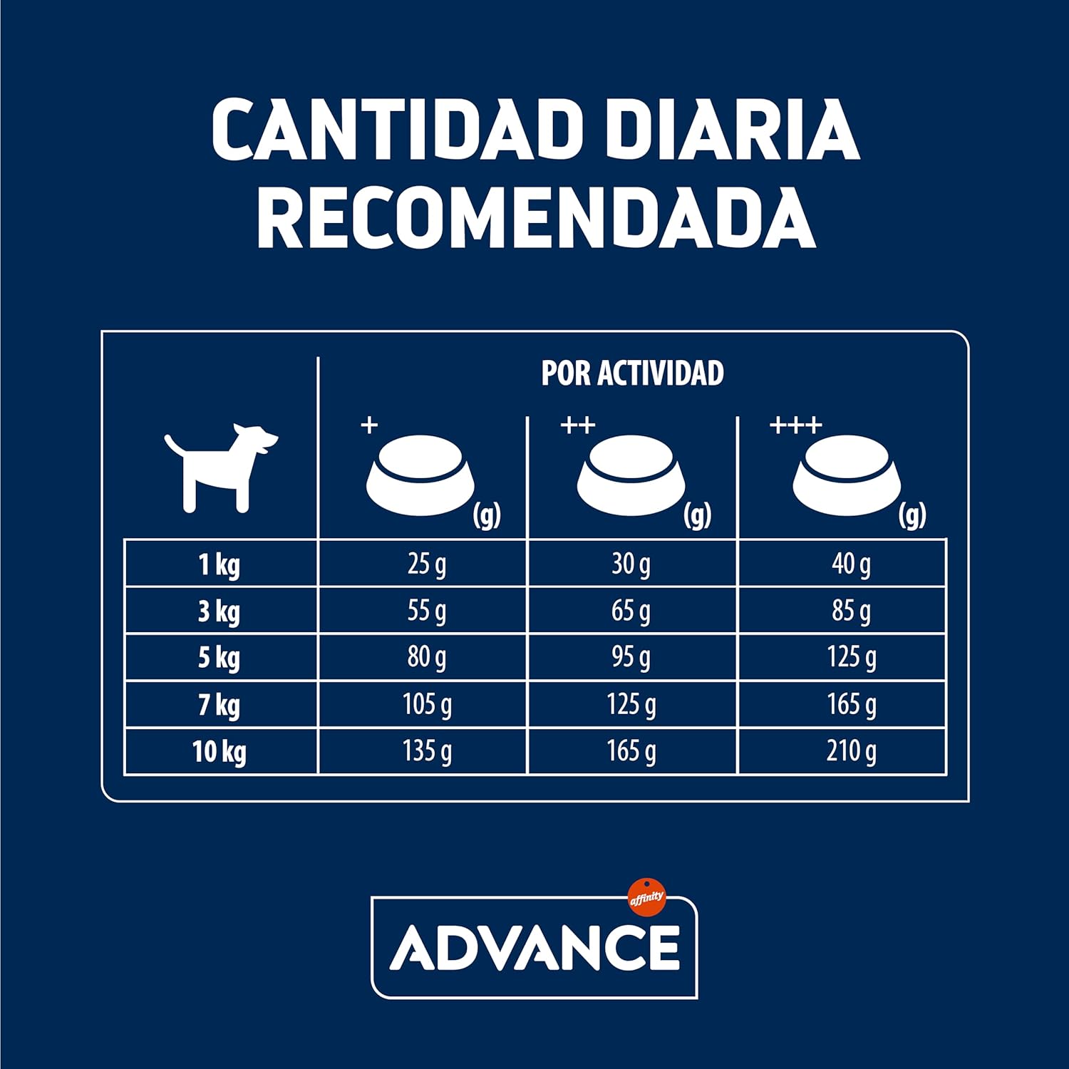 Thumbnail 5 de Advance Mini Sensitive Salmon: pienso para perros pequeños con sensibilidades digestivas