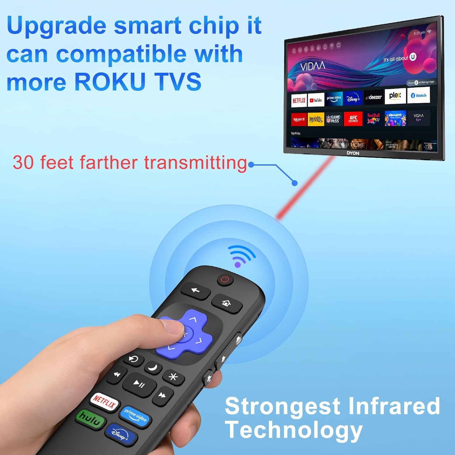 Detalle 2 de Meliya Replacement Remote Control for Roku TV (TCL/Hisense/Onn/Sharp/Element & More) — Not for Roku Stick/Box/Players