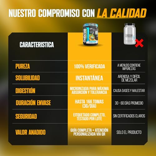 Detalle de Life Pro Creatina Monohidratada 200 Mesh Micronizada – 500 g (Melón)