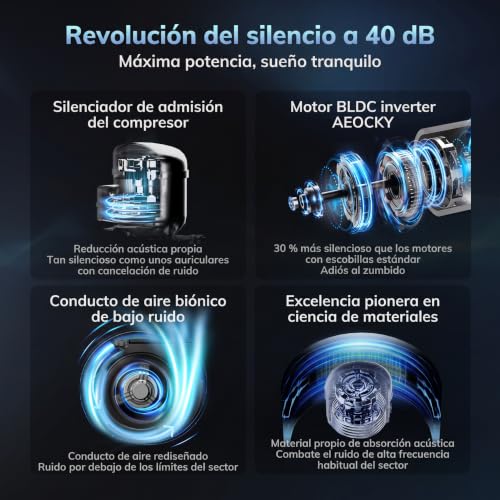 Detalle de AEOCKY Deshumidificador 25 L/día, 2,7 L de depósito — Ideal para secar ropa y espacios grandes