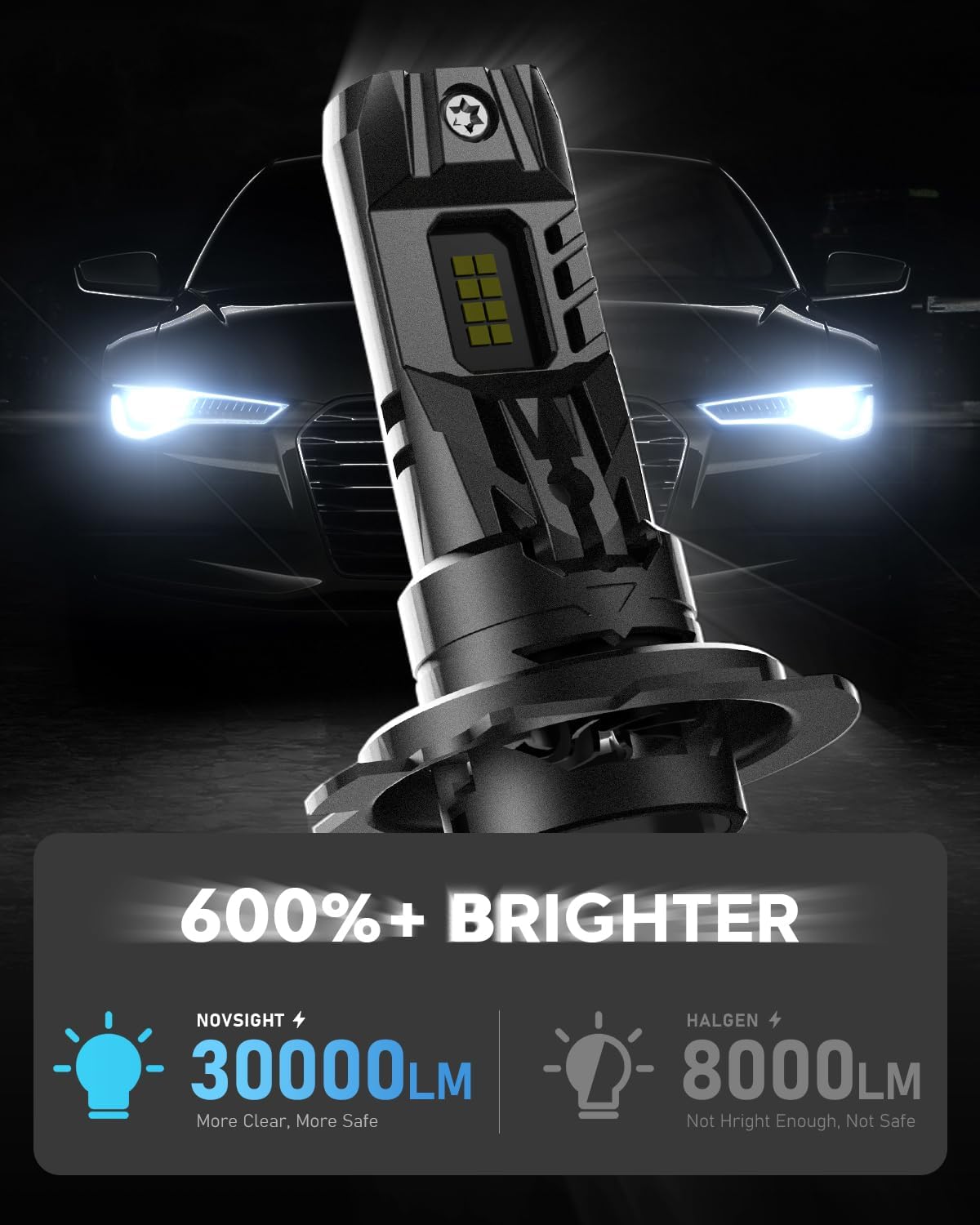 Thumbnail 6 de NOVSIGHT H7 LED headlight bulbs 90W