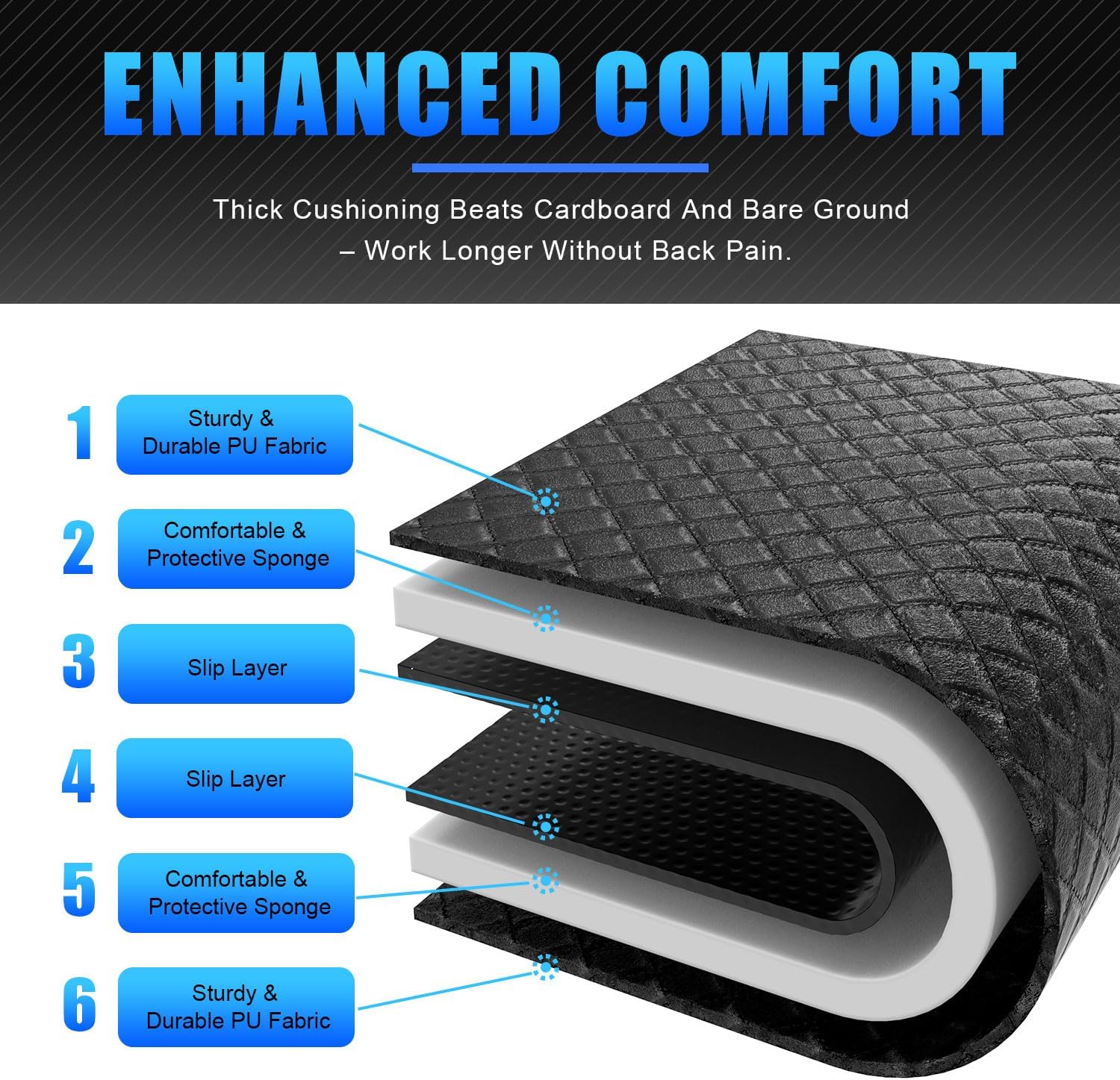 Detalle de YQCQWL Rolling Creeper Mat — 145×67cm Portable Under Car Repair Pad with Storage Bag