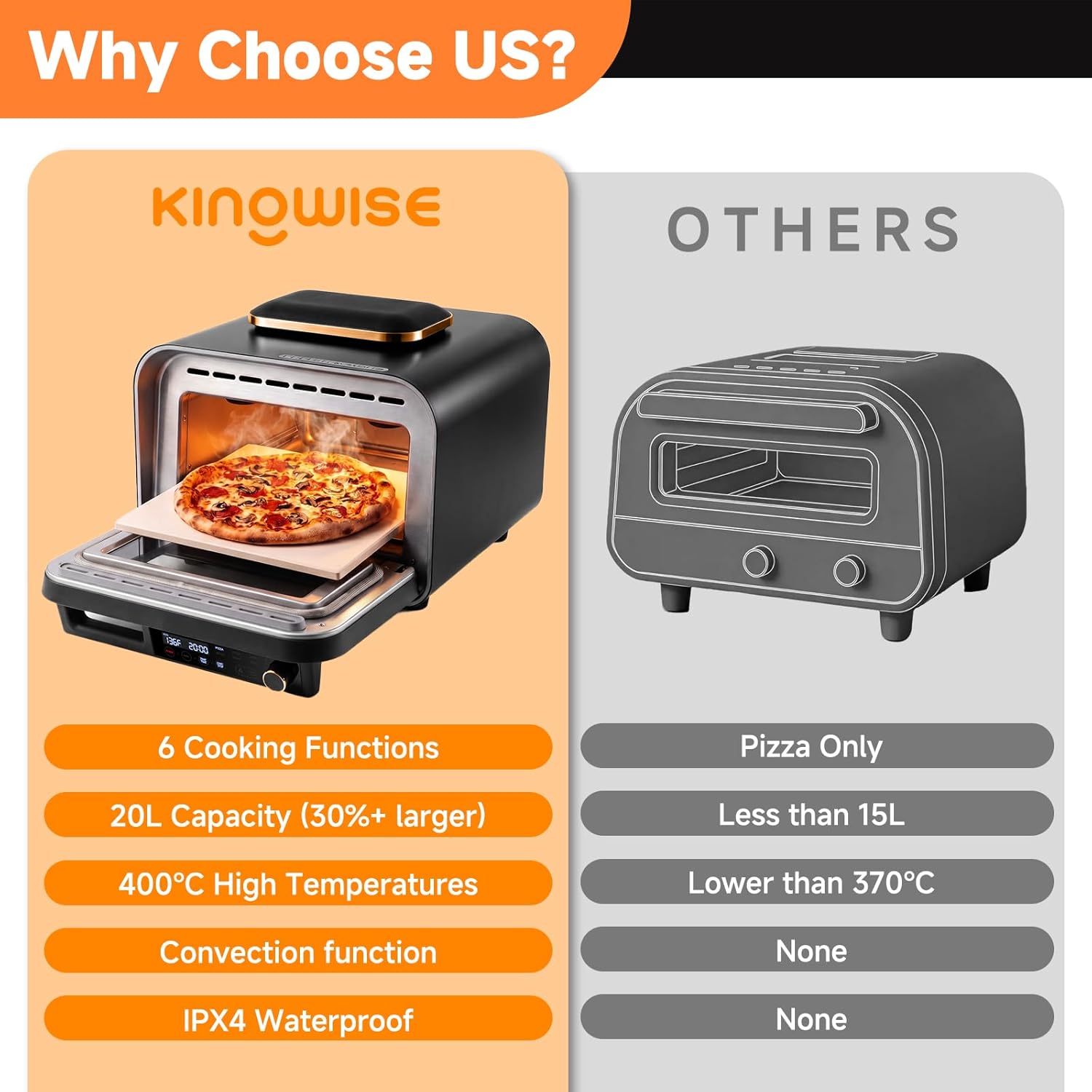 Thumbnail 1 de KINGWISE Pizza Oven: 5 Preset Modes, 400°C, 13-Inch Stone and 5-In-1 Kitchen Powerhouse