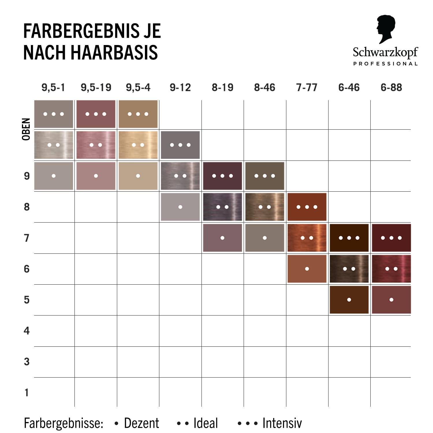 Detalle de Schwarzkopf Professional CHROMA ID Bonding Color Mask – 300 ml, Raw Cacao (6-46) – Farbpigmentpflege und Bonding-Effekt