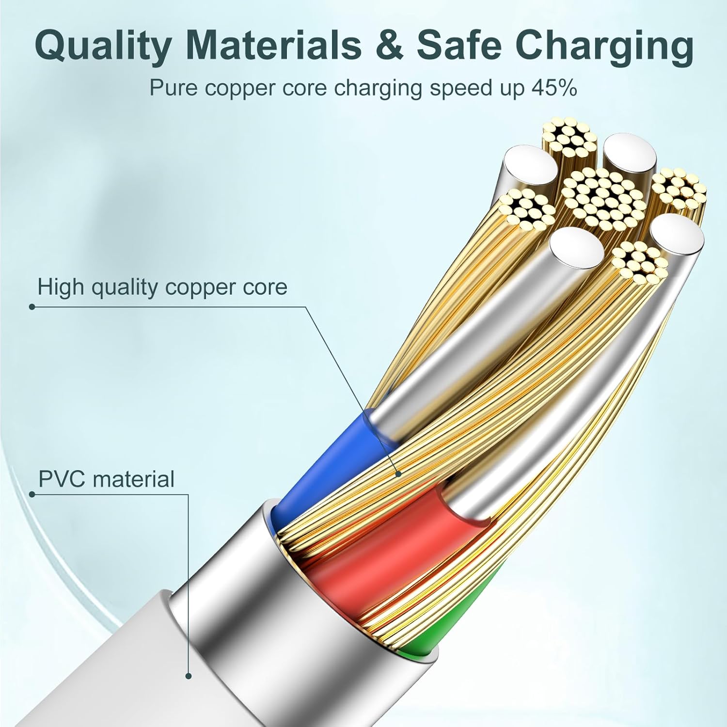 Thumbnail 2 de COONCXEN 240W USB-C Fast Charge Cable 10ft