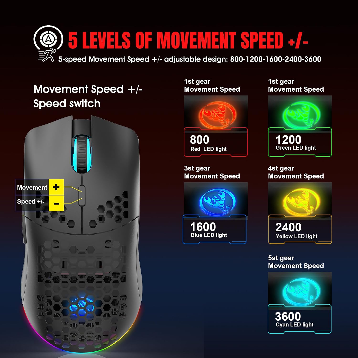 Detalle de CROSS Zebra T66 gaming mouse 3600 DPI