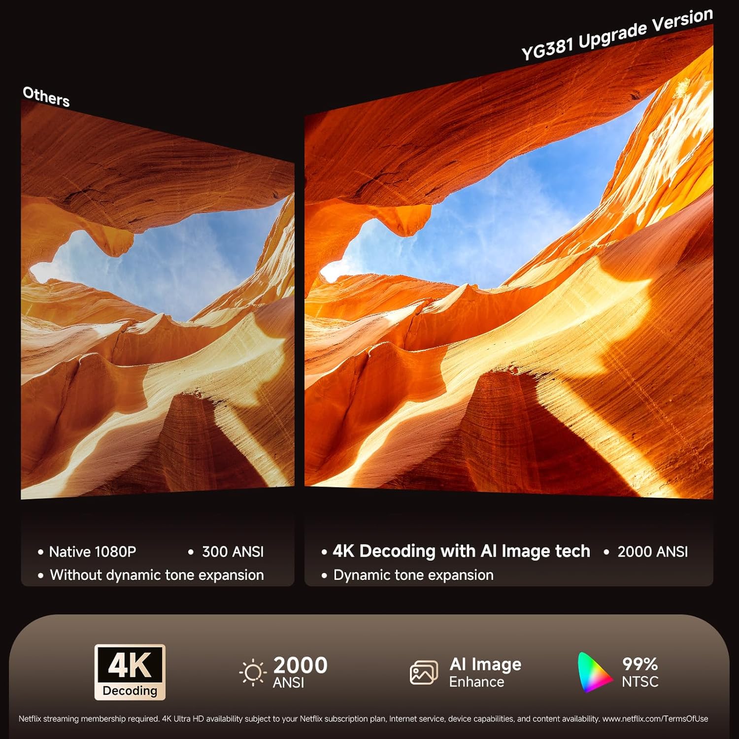 Thumbnail 2 de [2000 ANSI/Auto Focus & Keystone/Built-in APP] 4K Outdoor Projector with WiFi and Bluetooth (Smart Portable Home Theater)