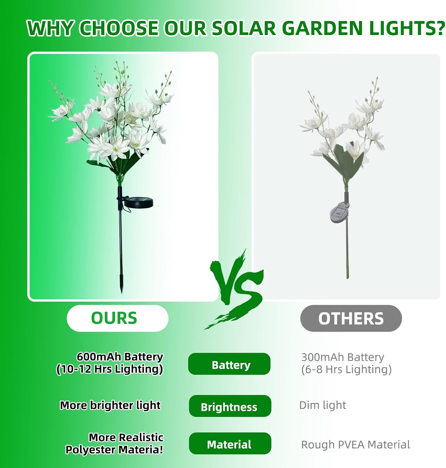 Detalle de Oreunik Solar Flower Lights 2 Pack 40 Flowers