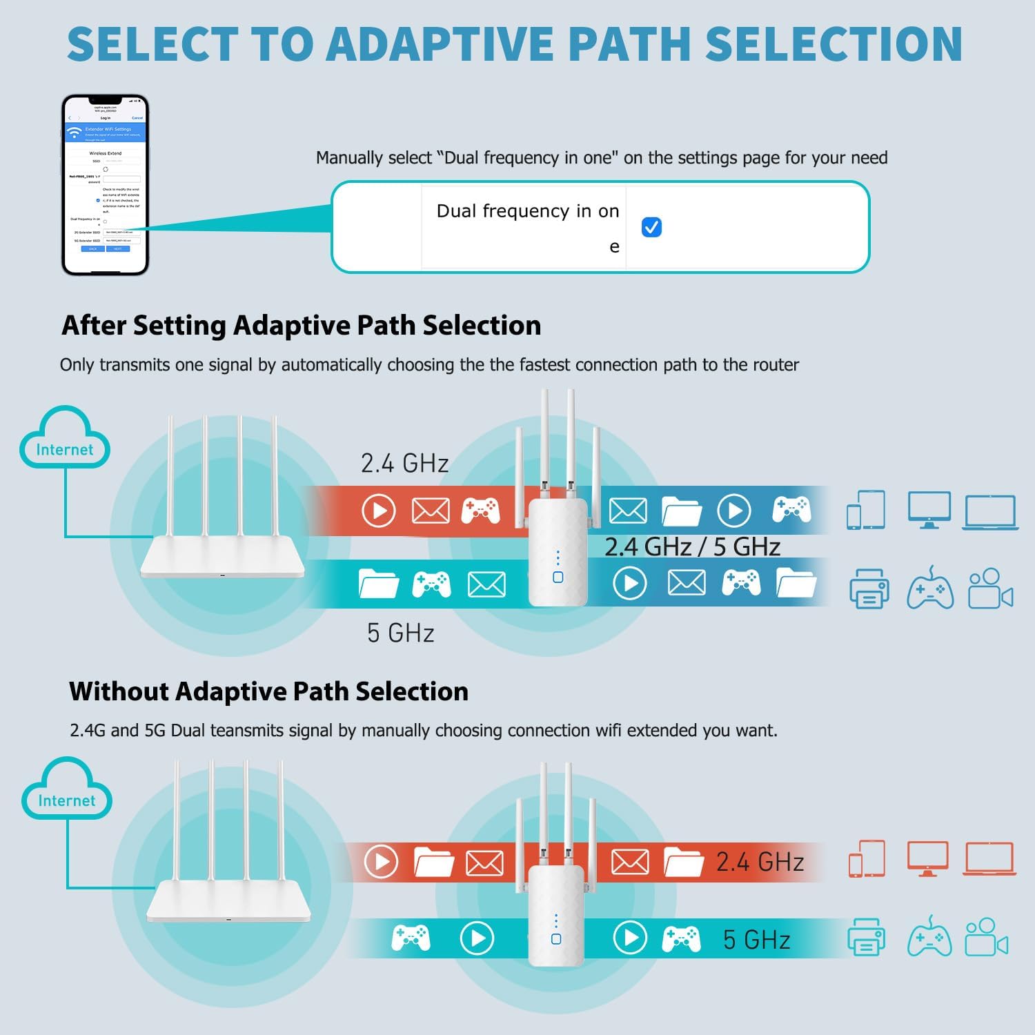 Thumbnail 5 de MEETOWN WLAN-Verstärker Ultraxtender WLAN Repeater (Dualband, 1.200 Mbit/s) mit WPS, Gigabit-LAN & AP-Modus