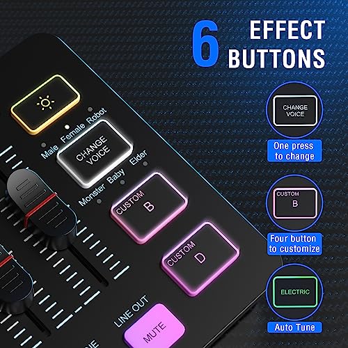 Detalle de FIFINE SC3 RGB Gaming Audio Mixer Interface