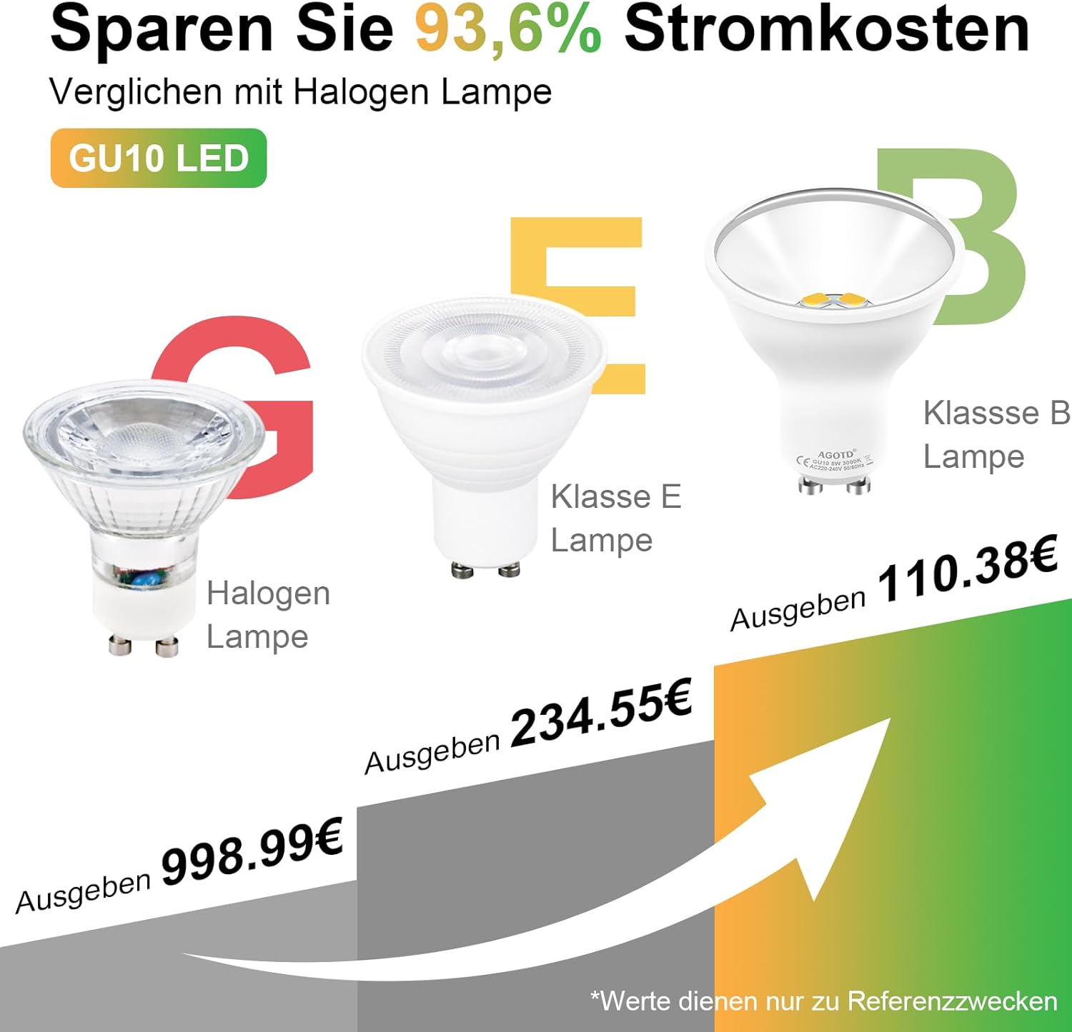 Thumbnail 4 de AGOTD GU10 LED Warmweiß 5 W (3000 K, 800 lm) – nicht dimmbar, 6er-Pack