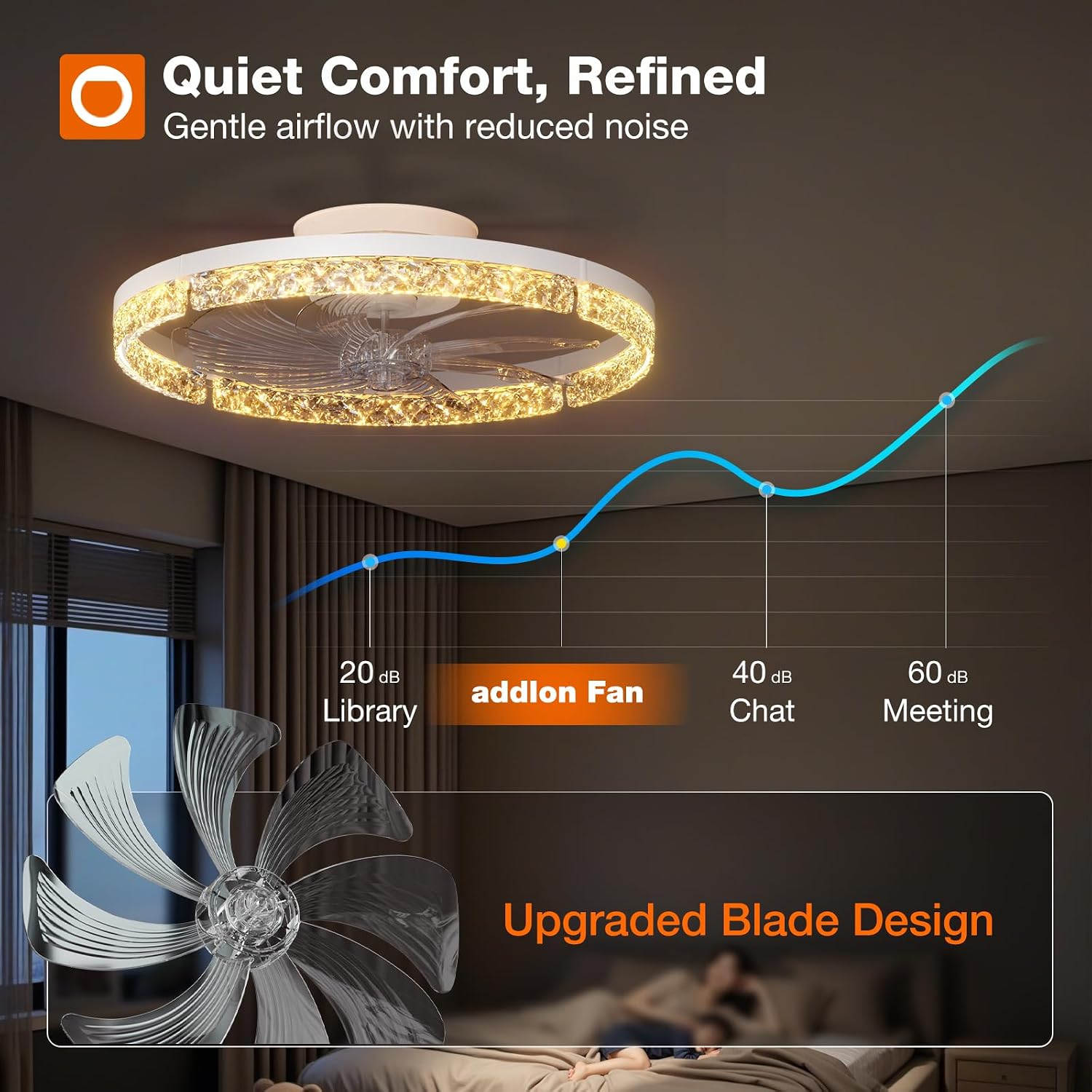 Detalle de addlon NFM024112-8 20-inch Low-Profile Ceiling Fan with Light, Remote and App