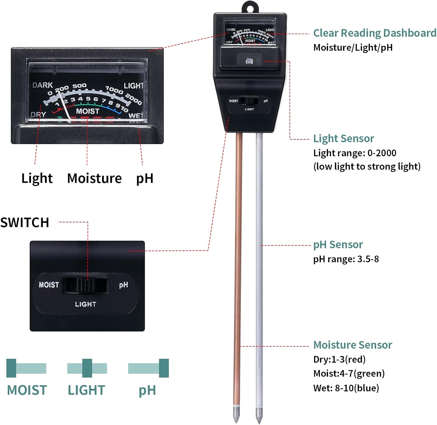 Detalle de Rngeo 3-in-1 Soil Tester, 2-Pack for pH, Light and Moisture