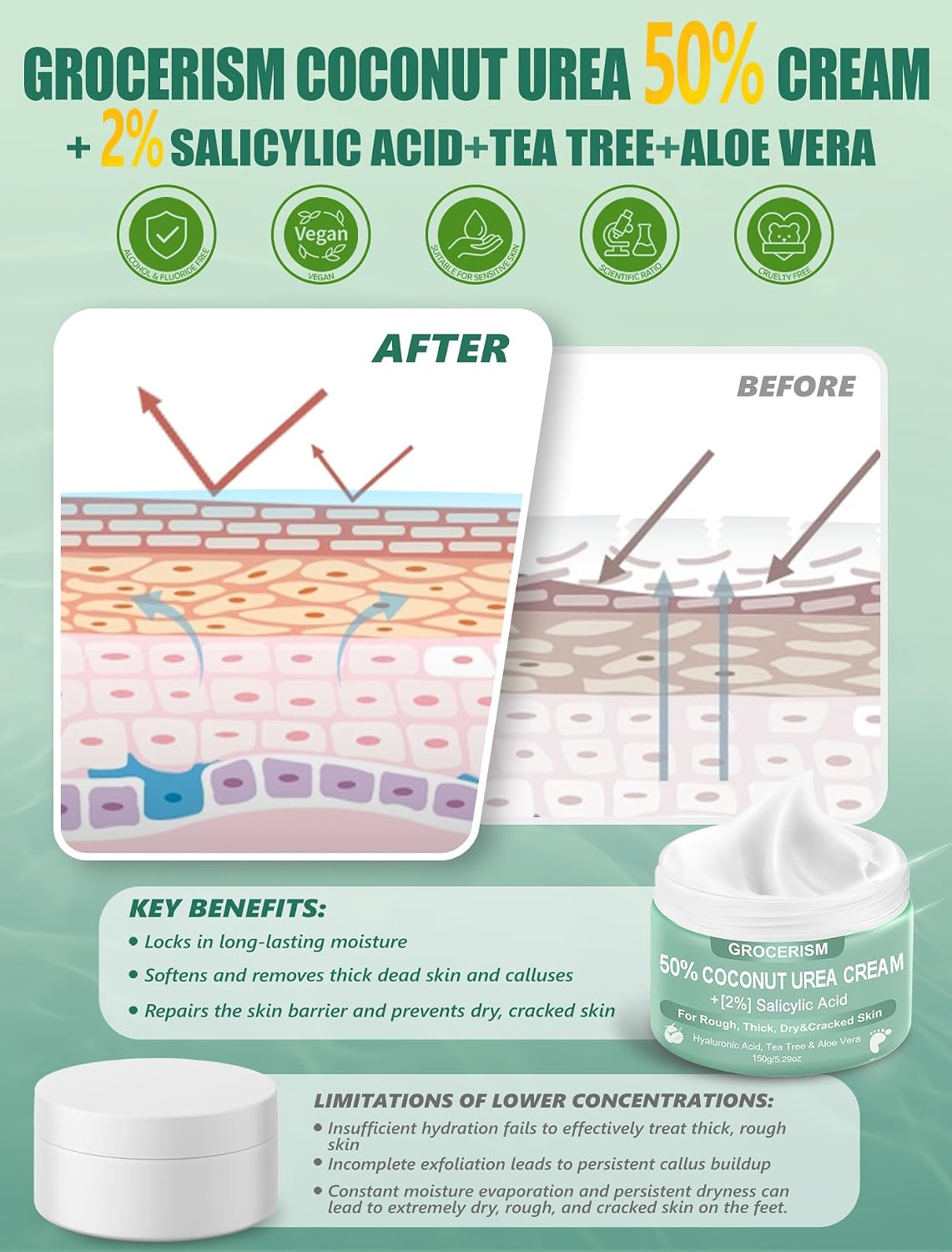 Thumbnail 6 de Grocerism Foot Cream, 50% Urea