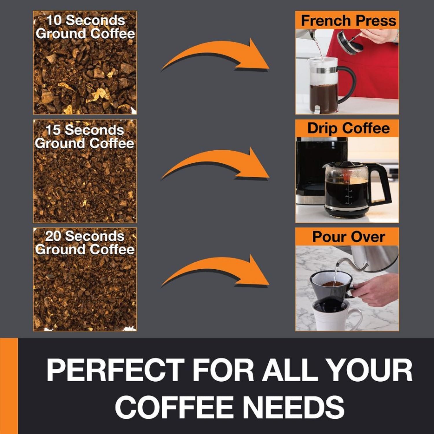 Detalle de KRUPS Silent Vortex Electric Coffee Grinder: 3 oz, 5x Quieter, 175W – Coffee, Spices & Herbs