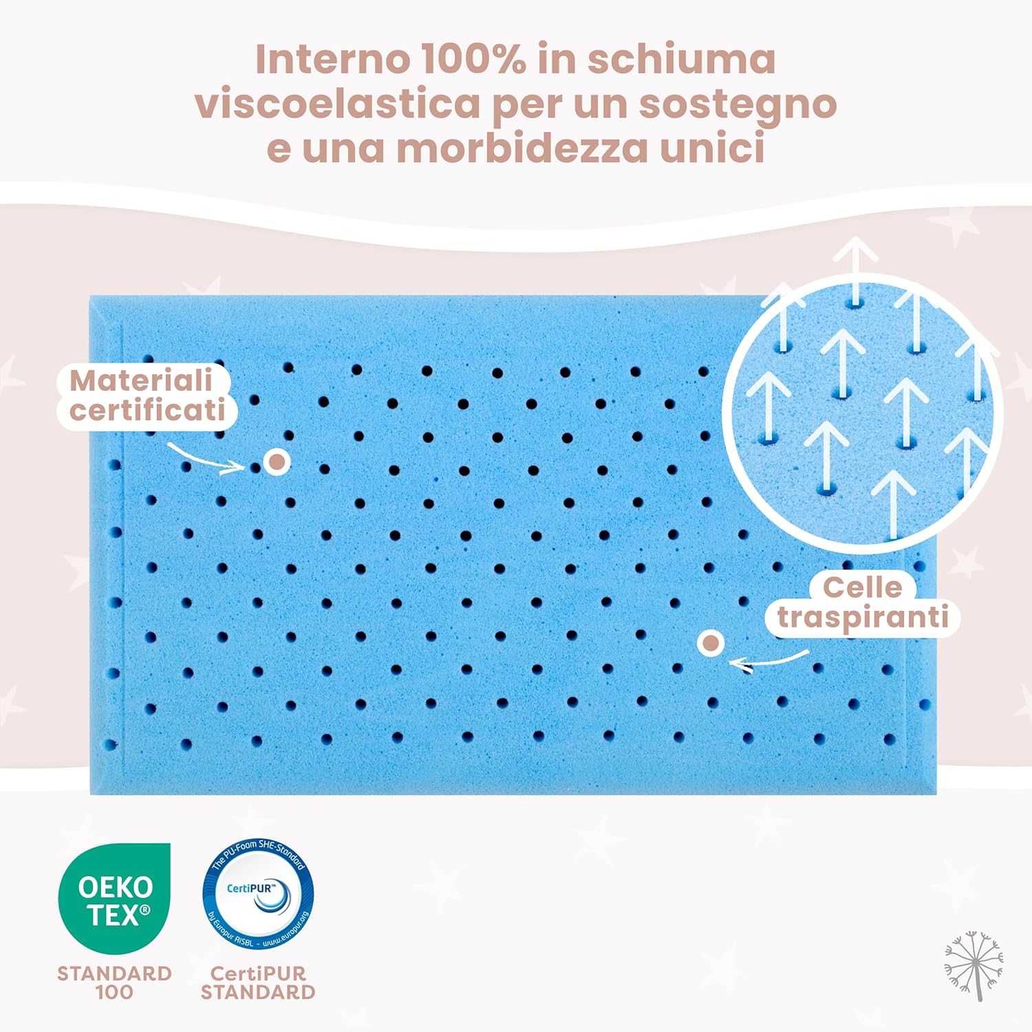 Thumbnail 2 de MIMUSELINA Cuscino Memory Foam Bambini 50x30x5,5 cm con federa Aloe Vera sfoderabile e lavabile